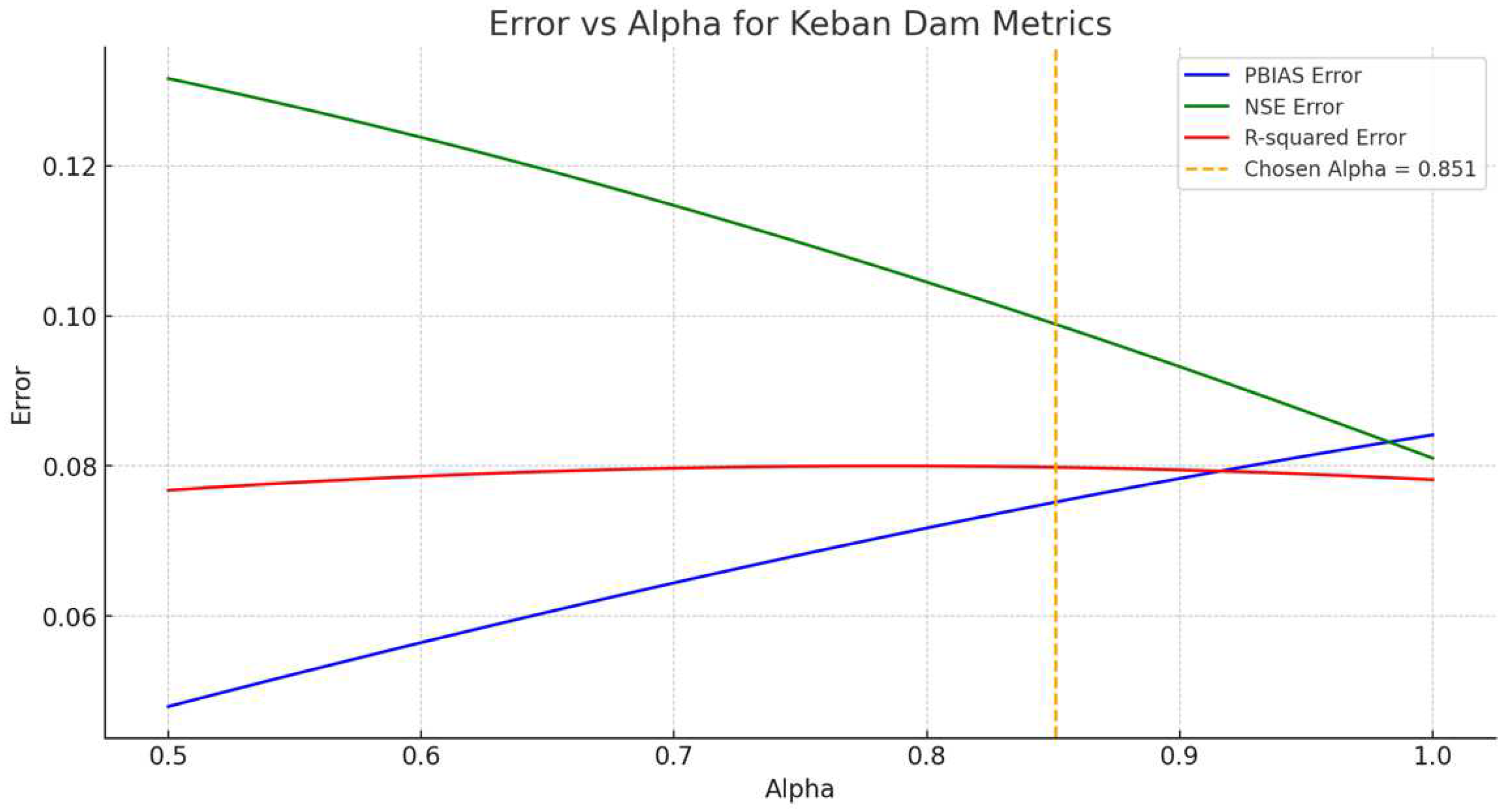 Climate 12 00156 g006