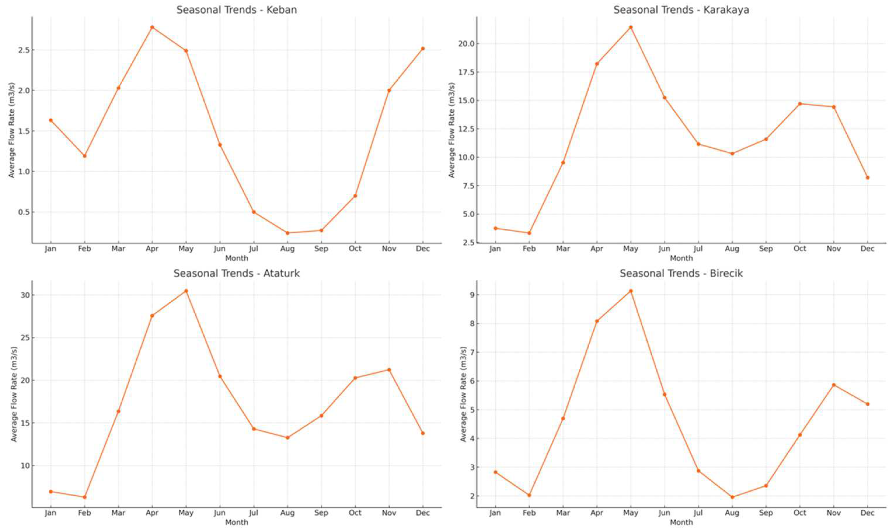 Climate 12 00156 g008