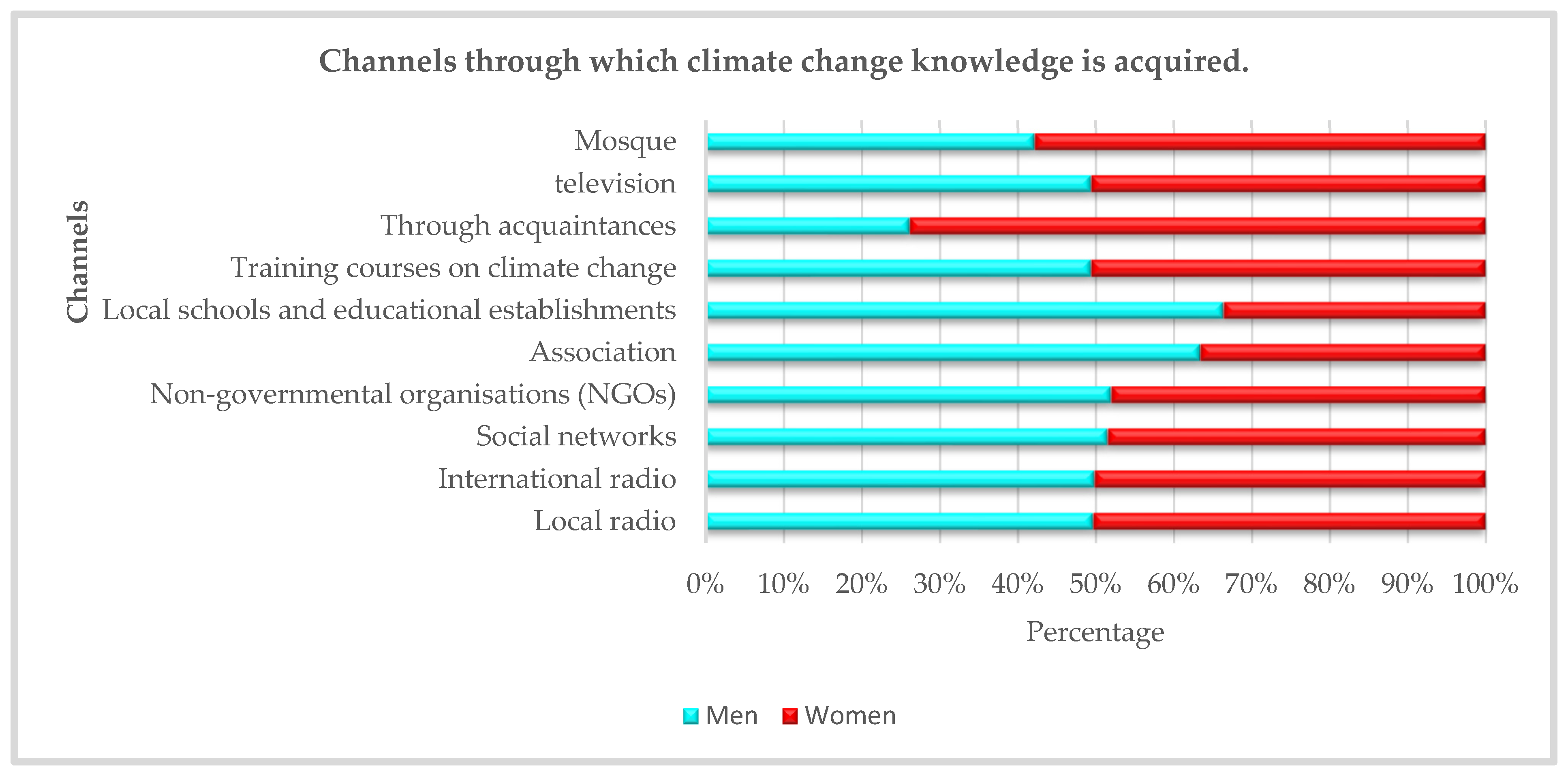 Climate 12 00157 g007