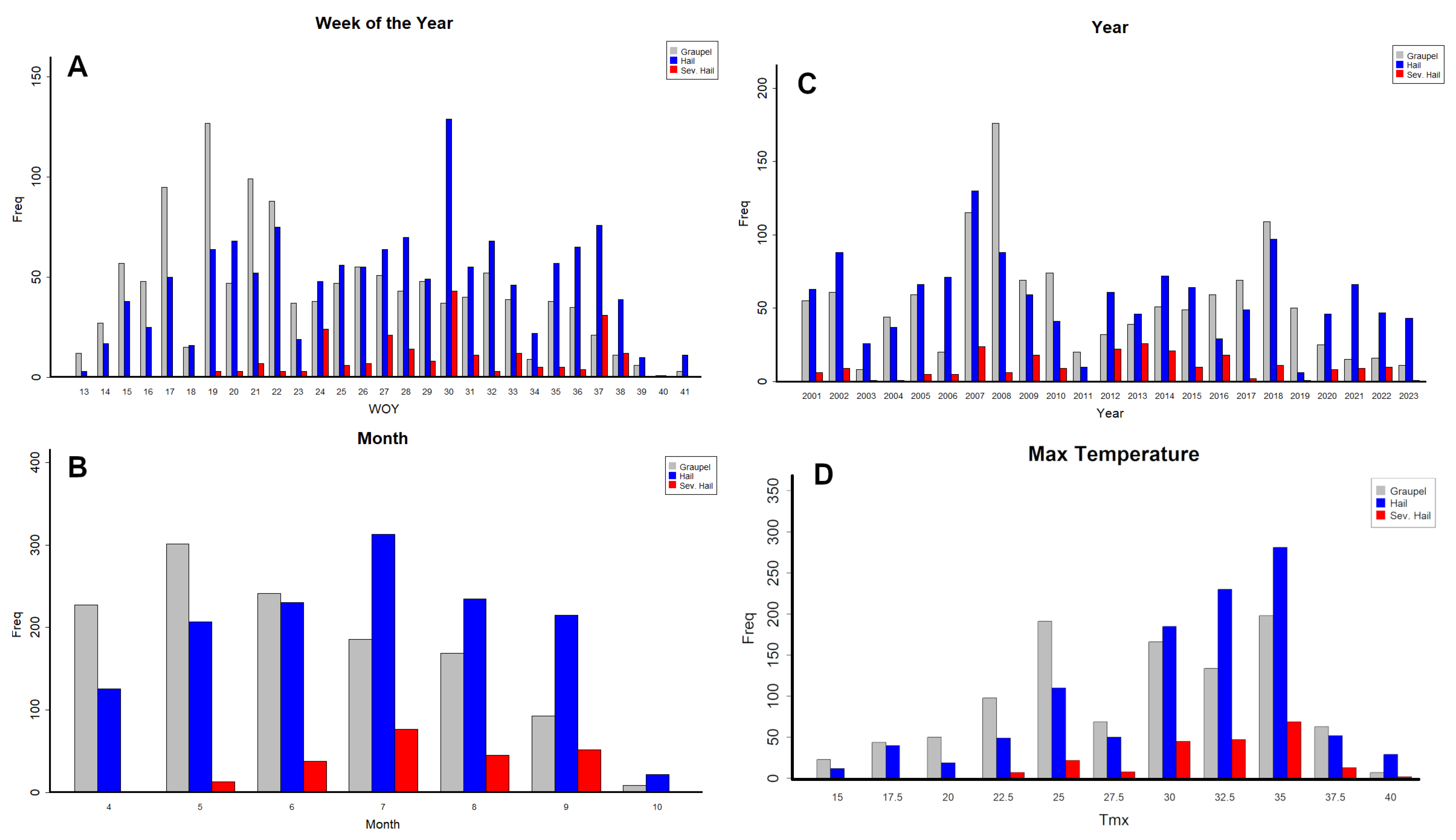 Climate 12 00158 g006 Climate 12 00158 g006