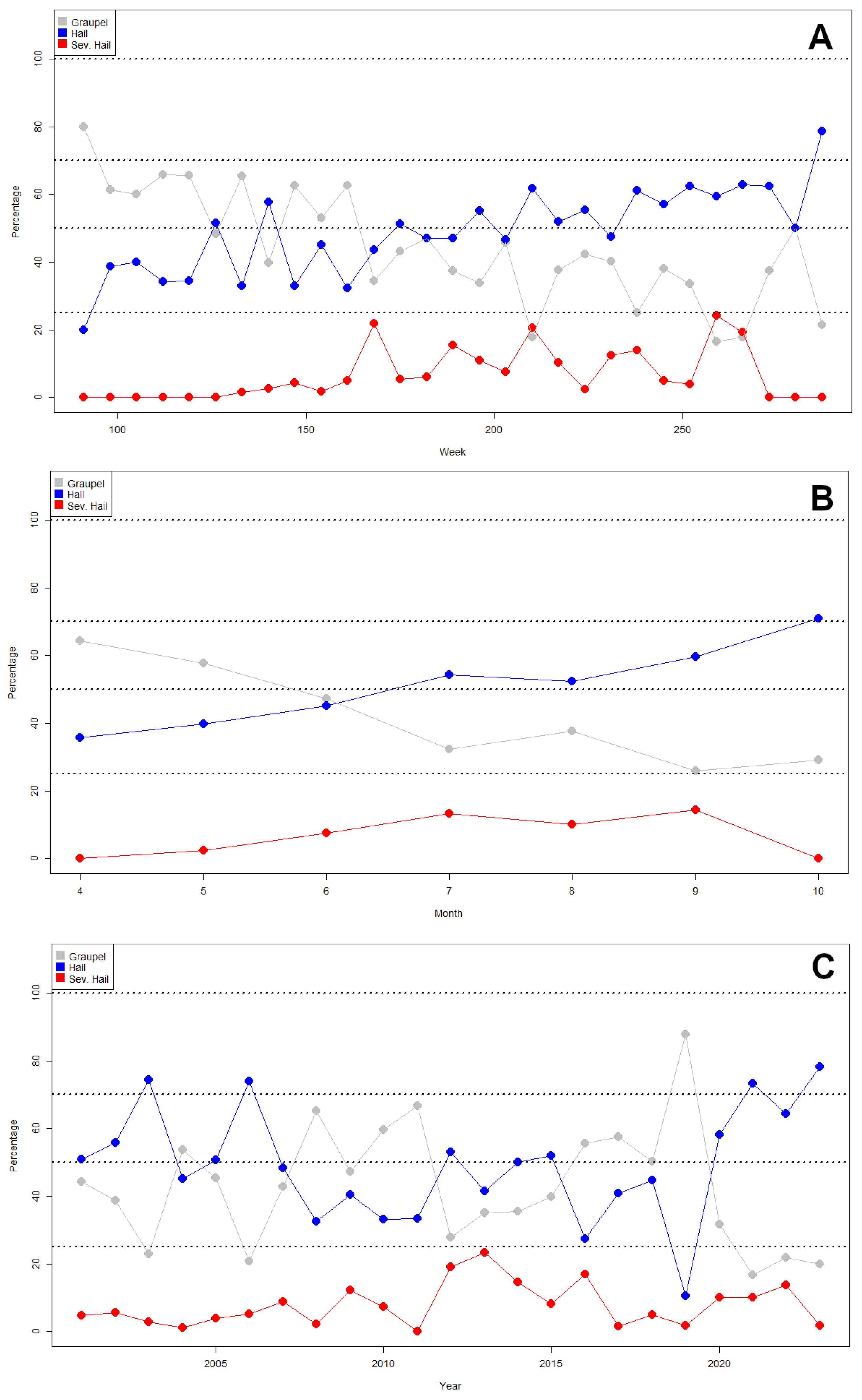 Climate 12 00158 g007 Climate 12 00158 g007