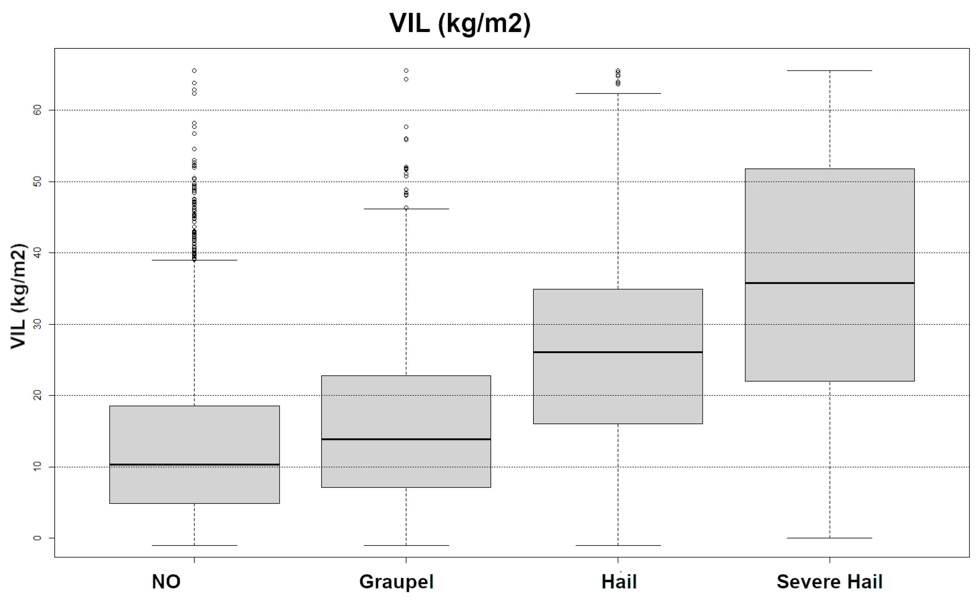 Climate 12 00158 g008 Climate 12 00158 g008
