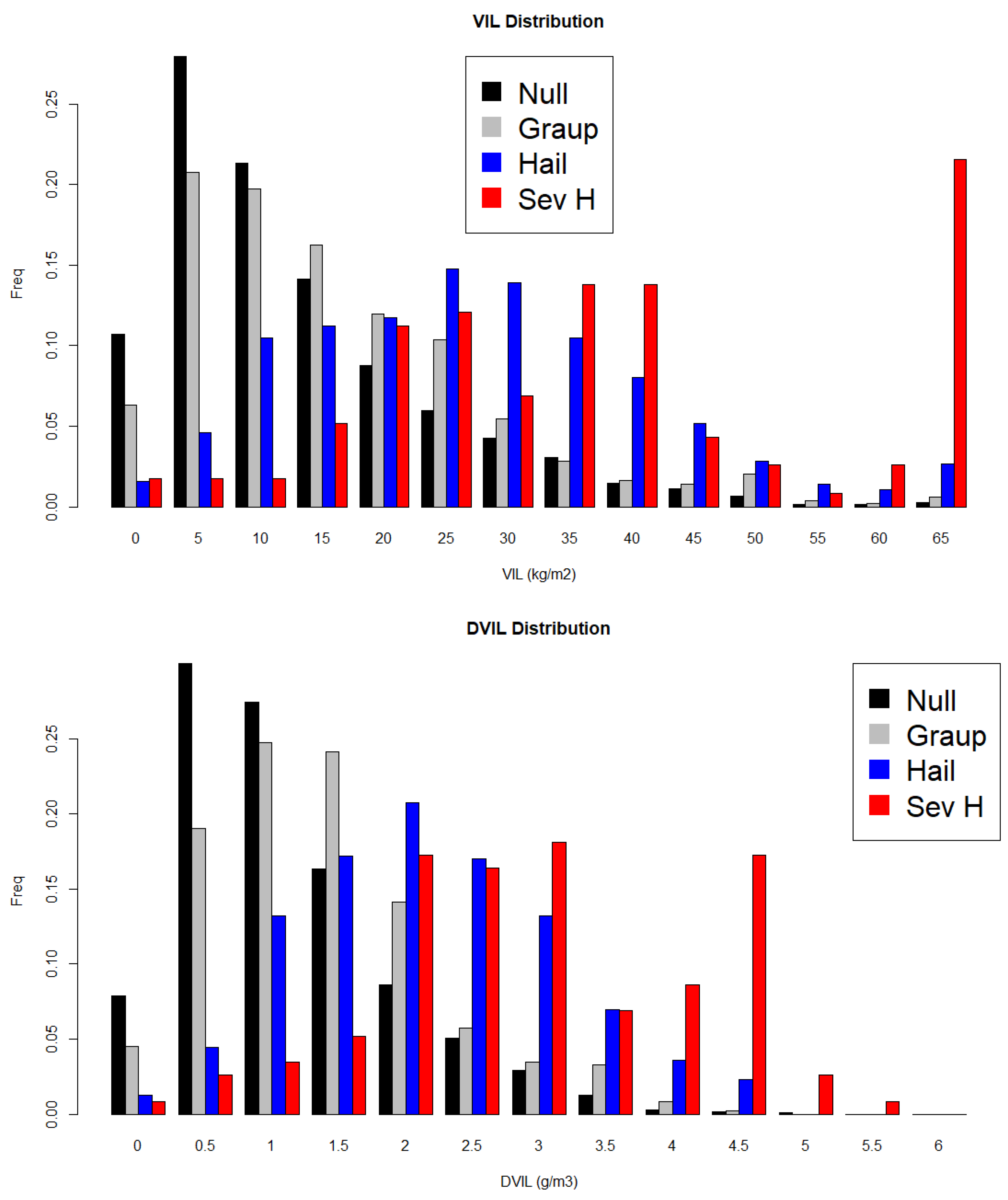 Climate 12 00158 g010 Climate 12 00158 g010