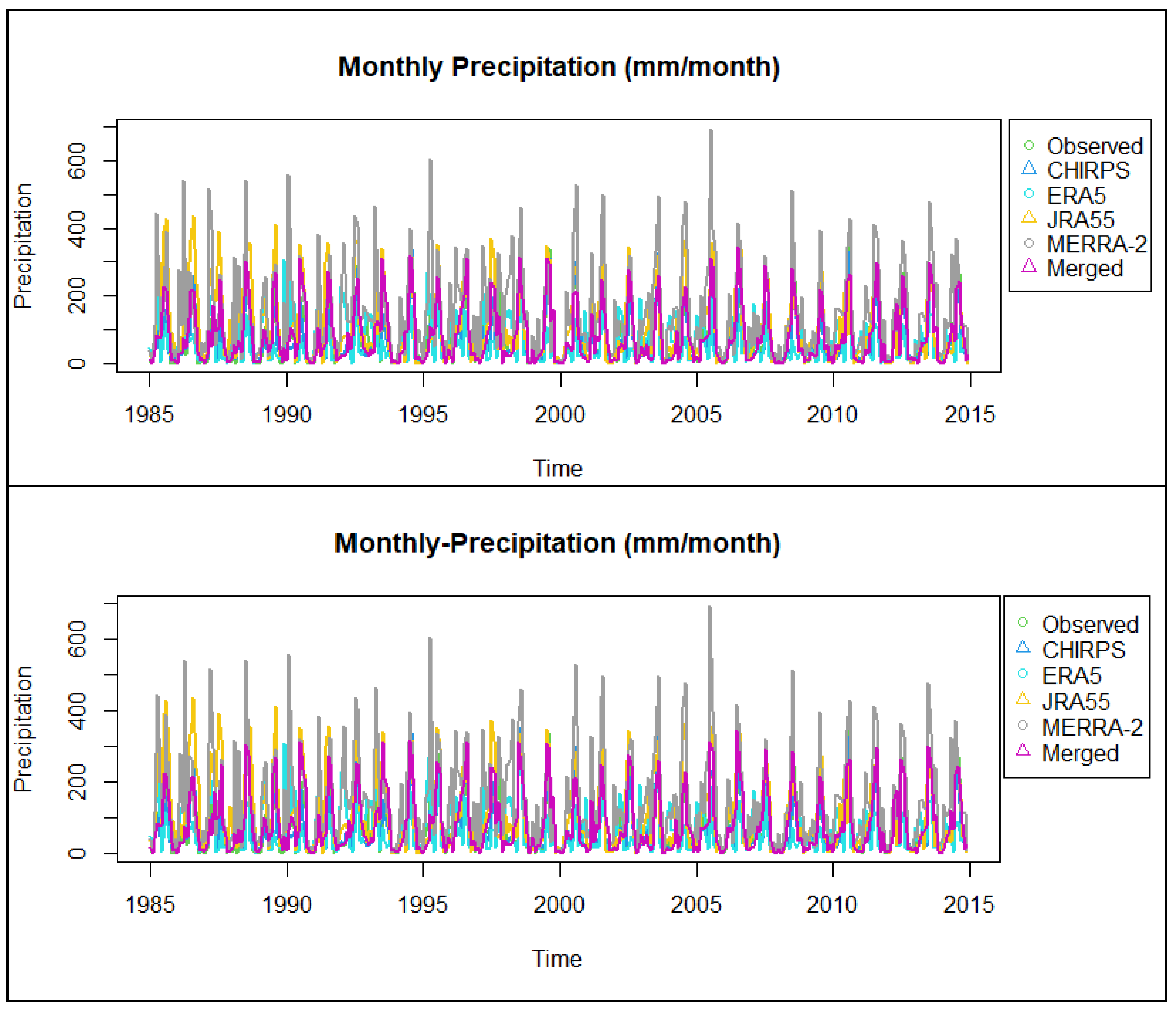 Climate 12 00159 g002
