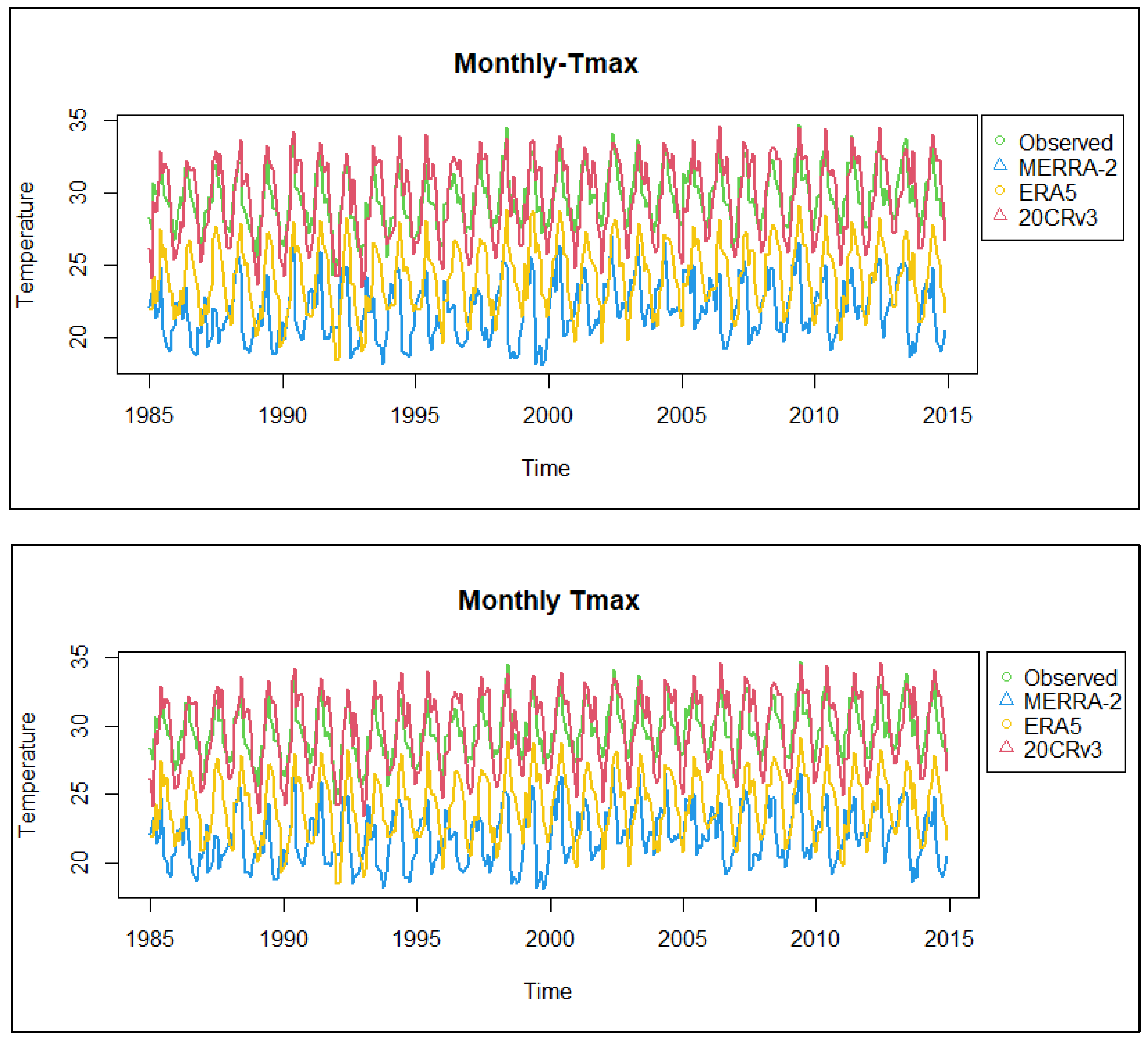 Climate 12 00159 g003a