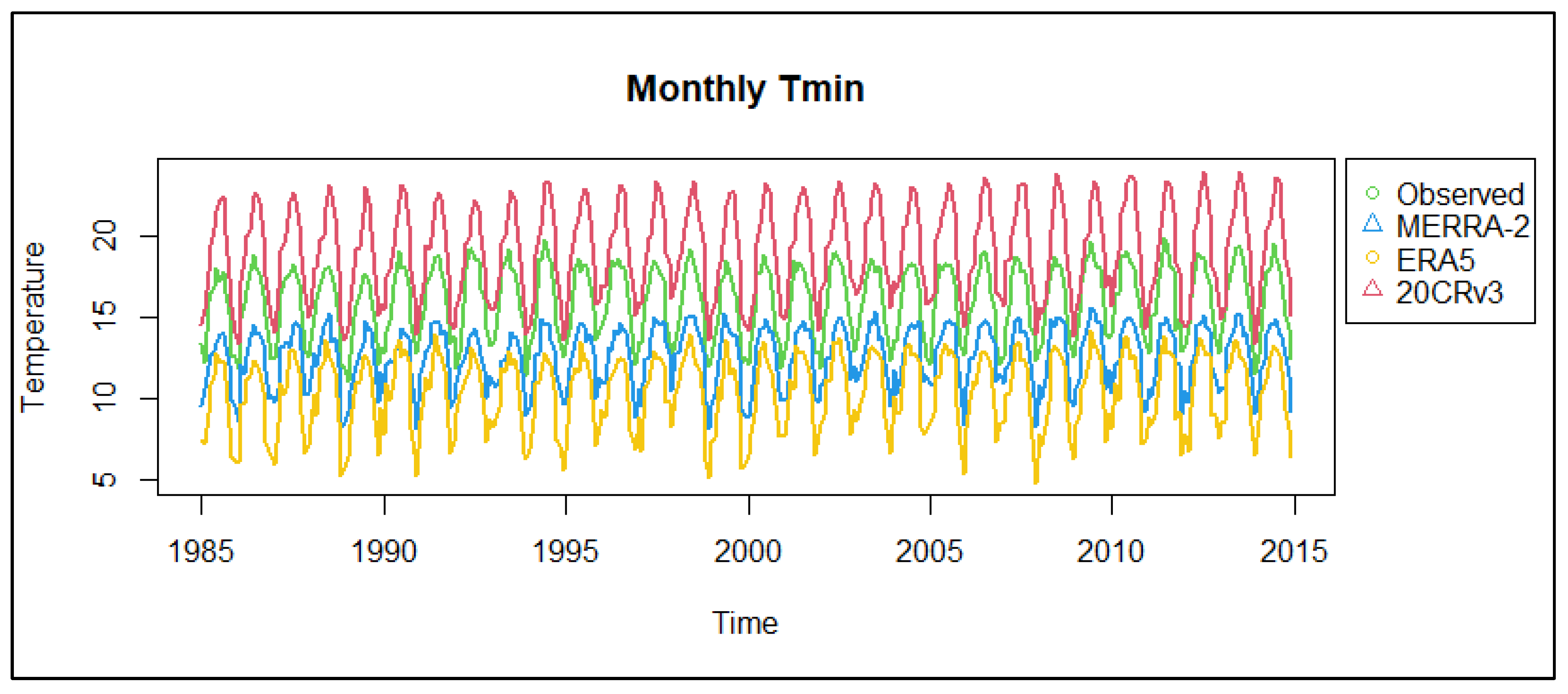 Climate 12 00159 g003b