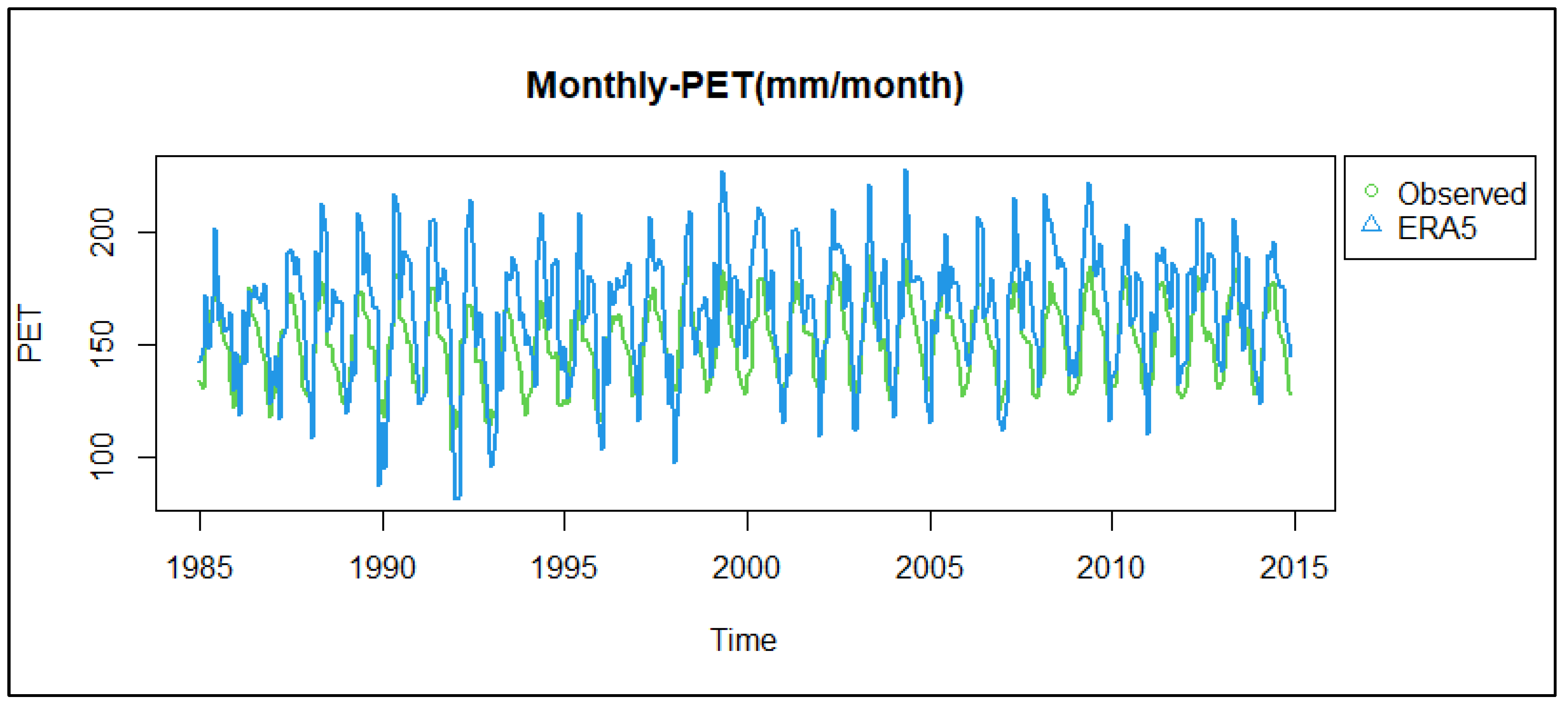 Climate 12 00159 g004a