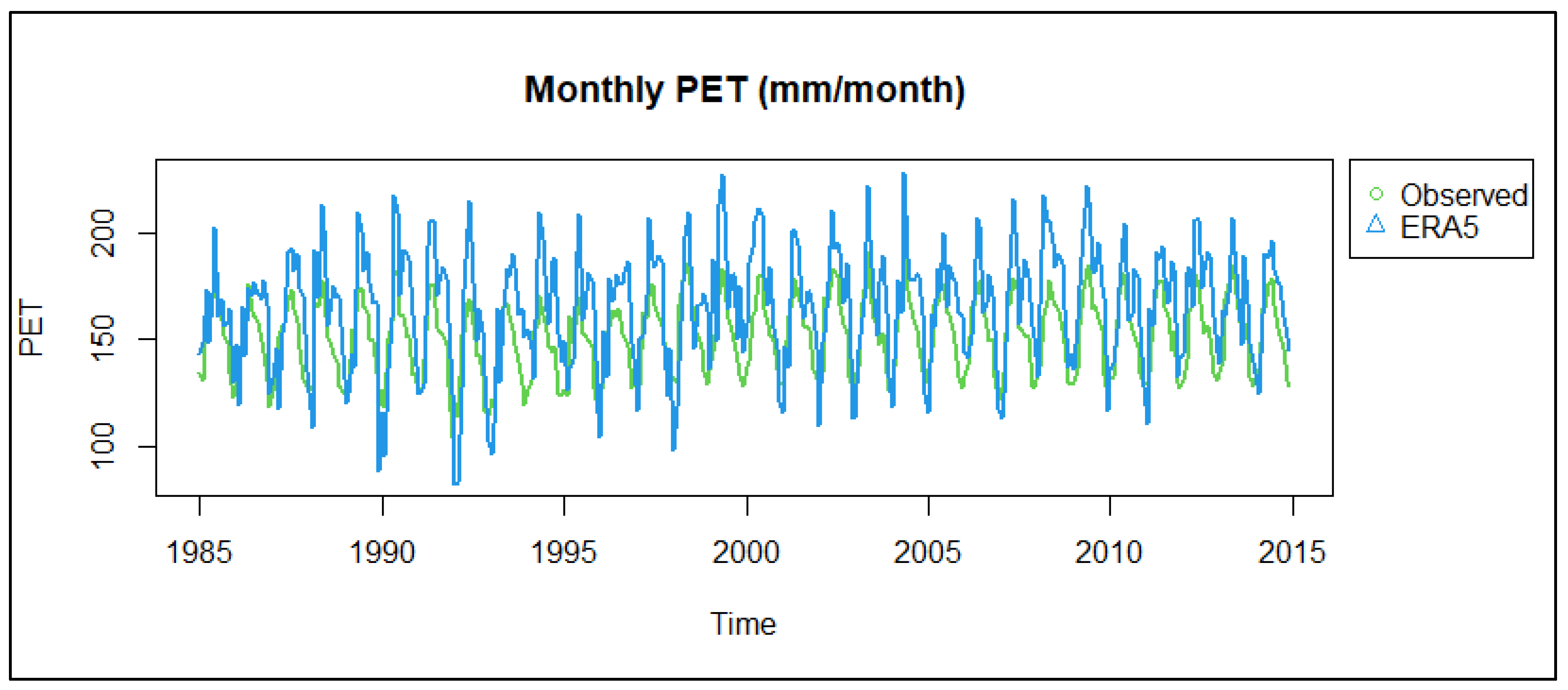 Climate 12 00159 g004b