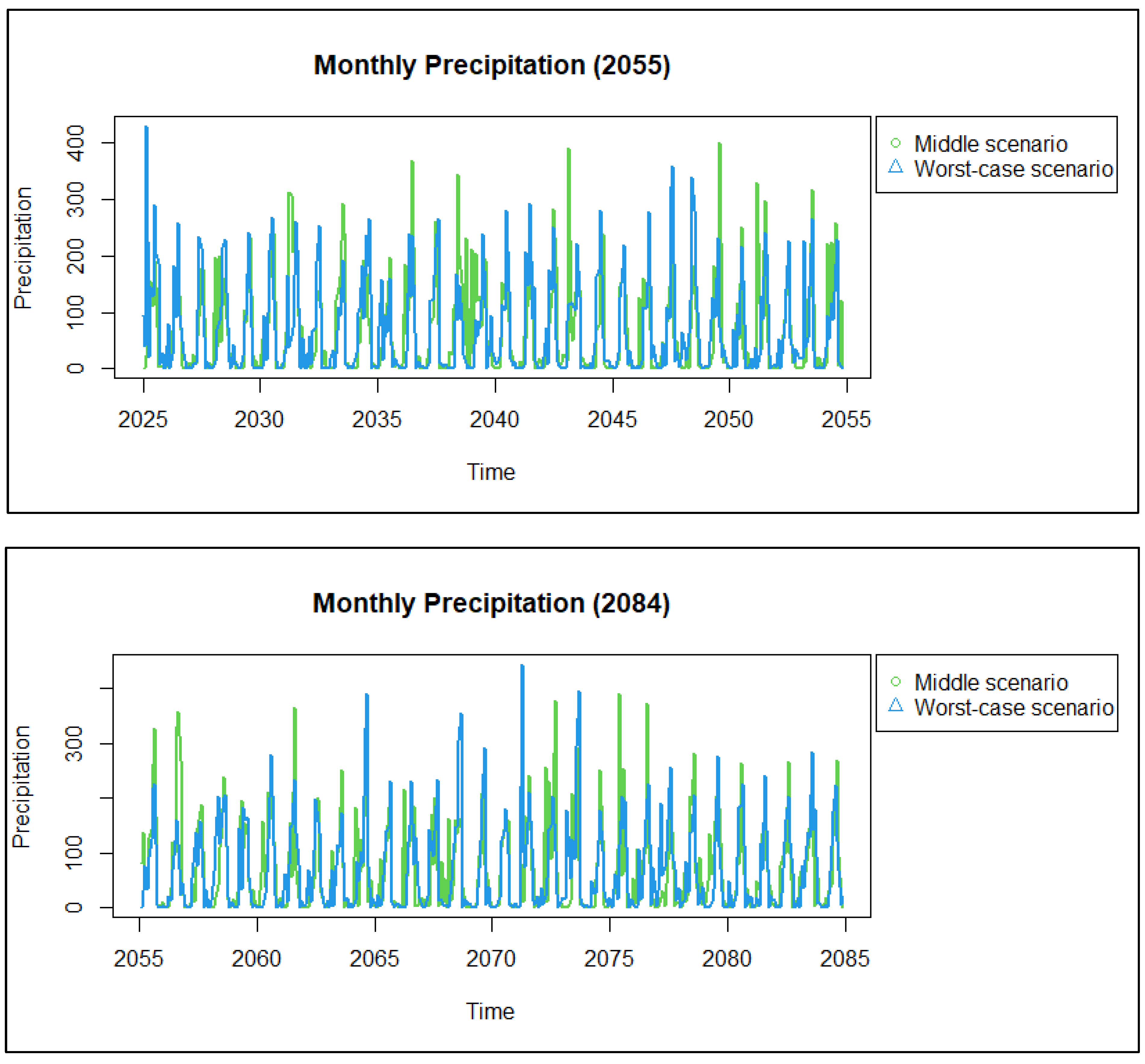 Climate 12 00159 g006