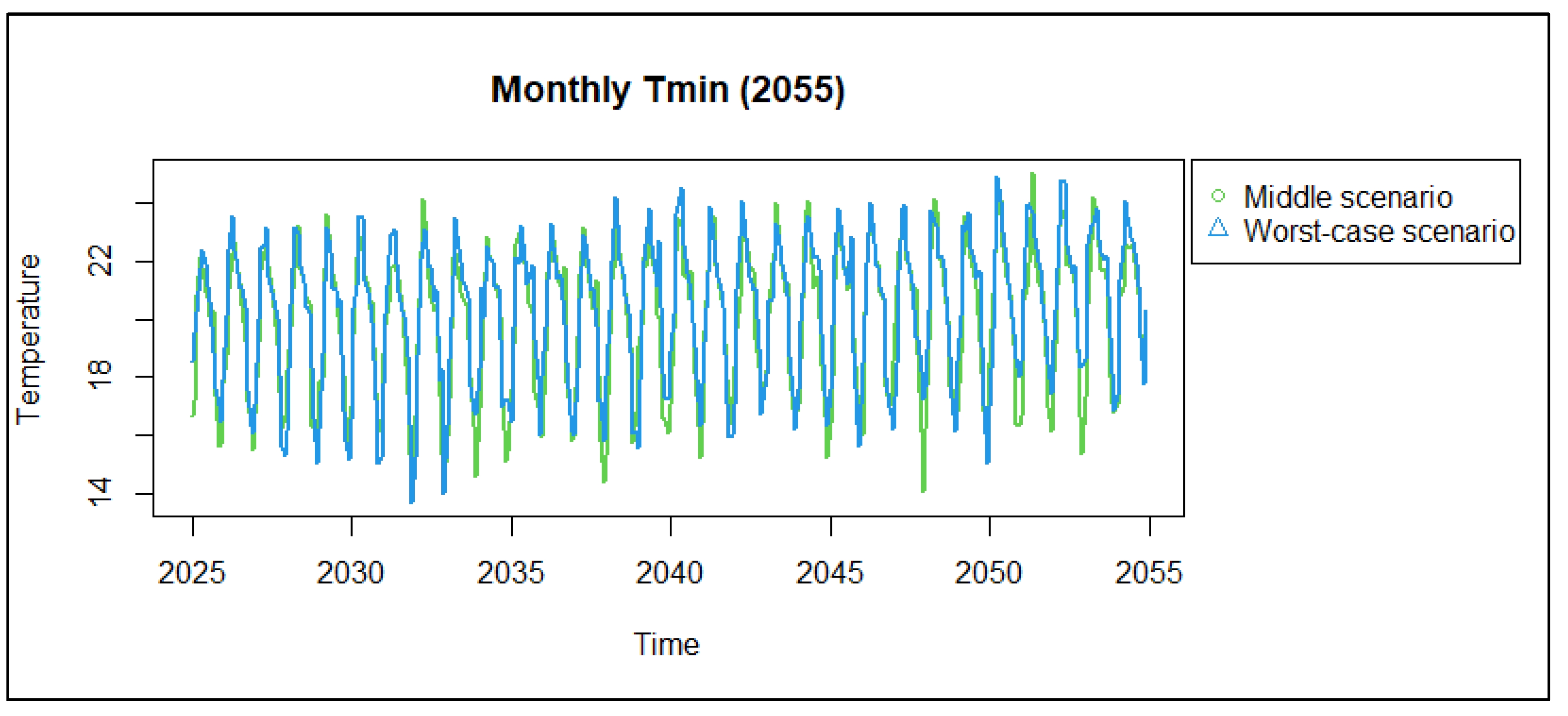 Climate 12 00159 g008a