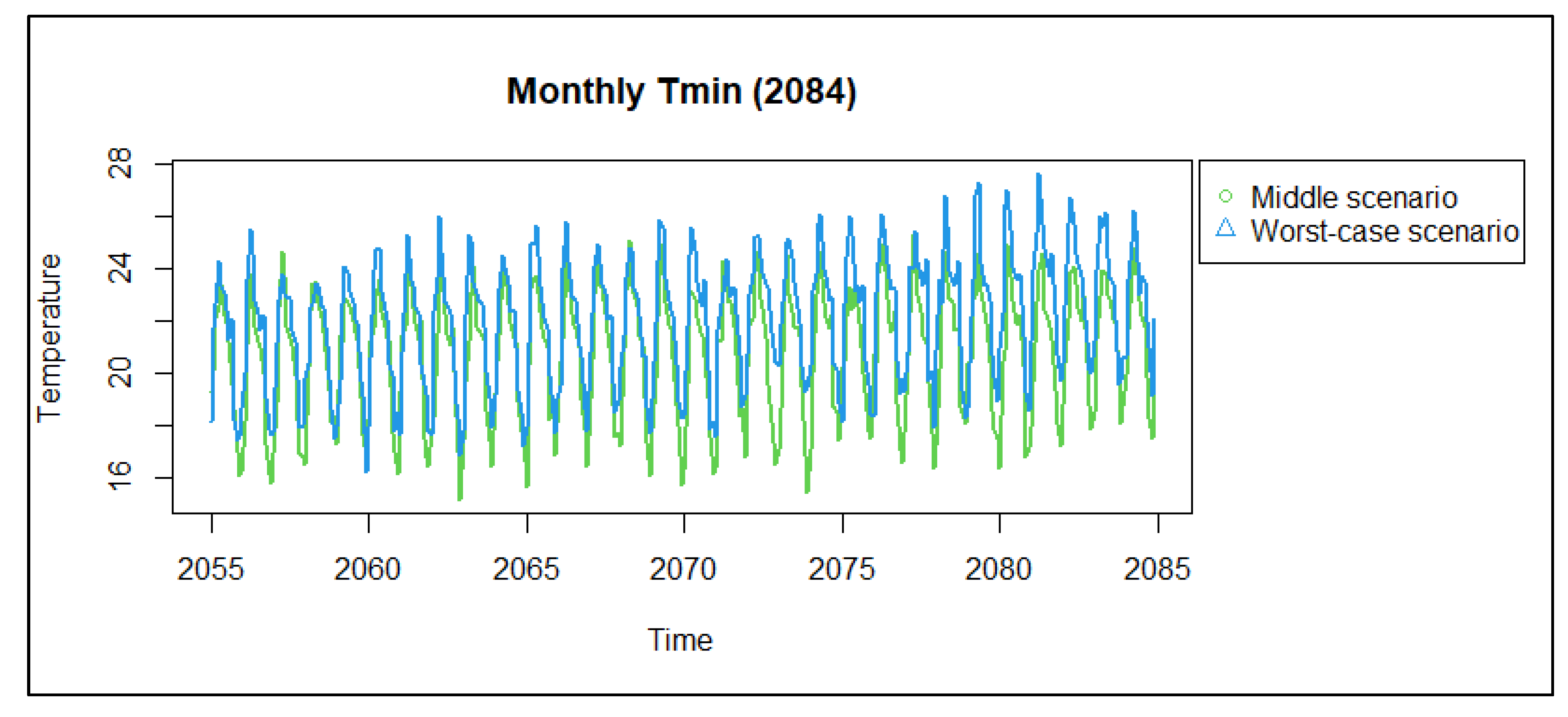 Climate 12 00159 g008b