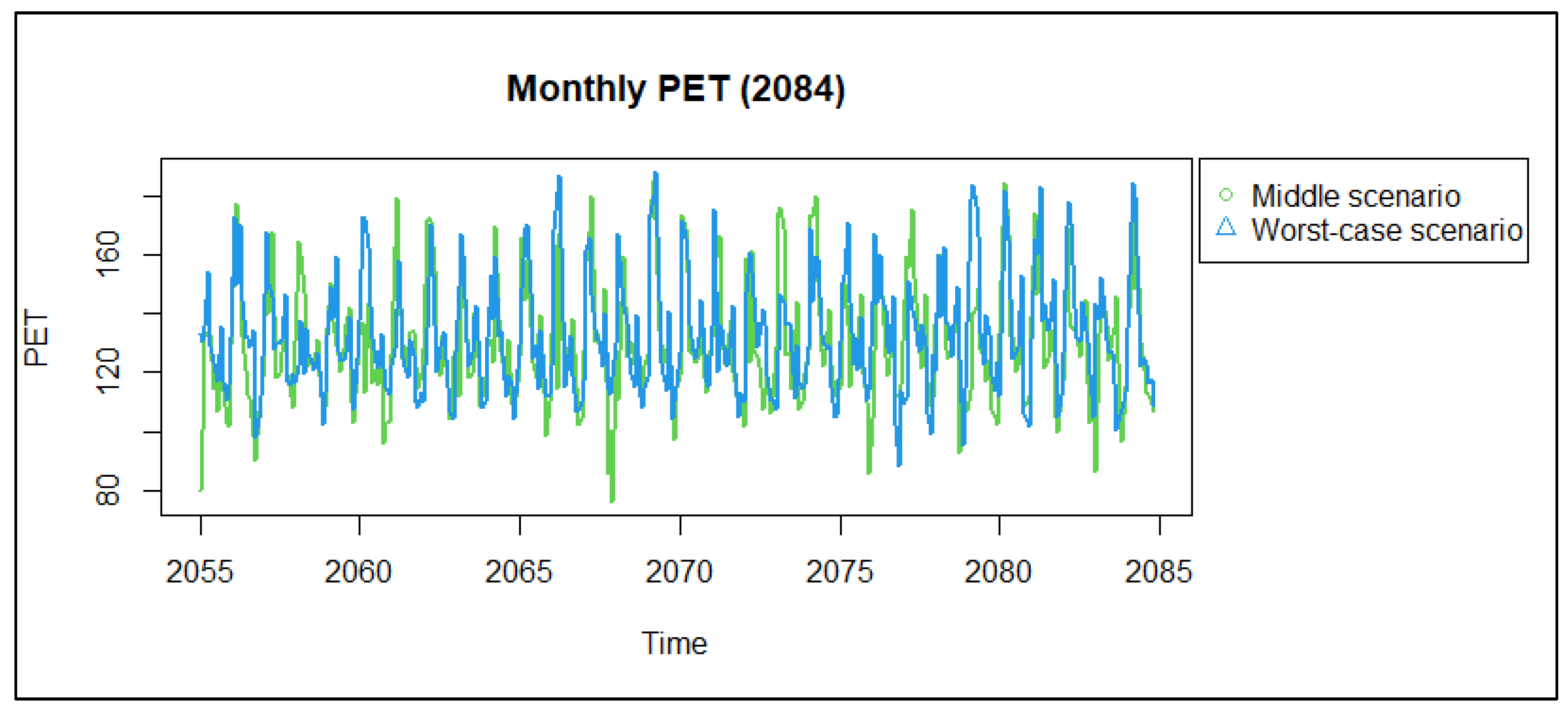 Climate 12 00159 g009b