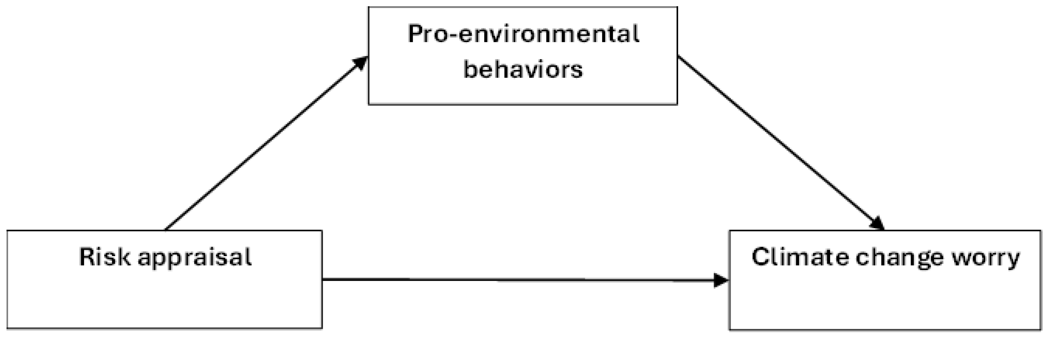 Climate 12 00162 g001