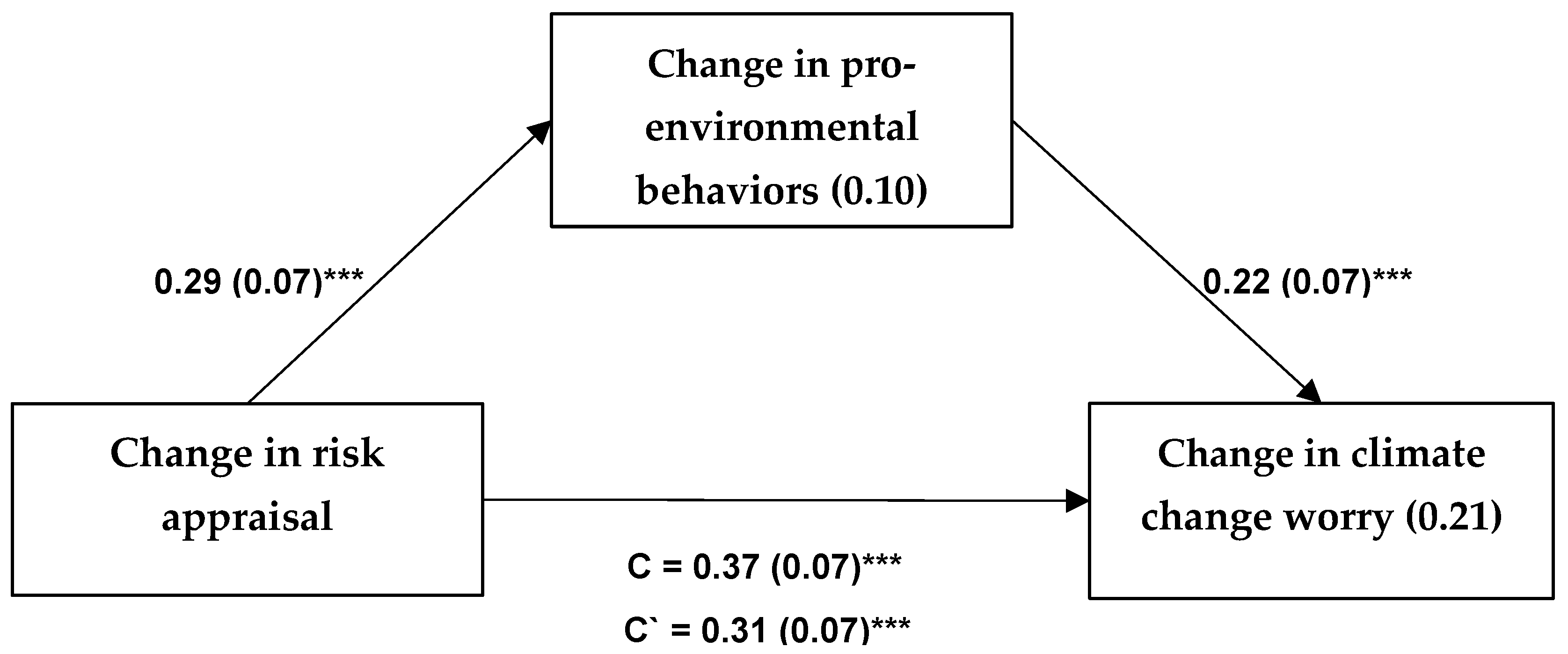 Climate 12 00162 g003