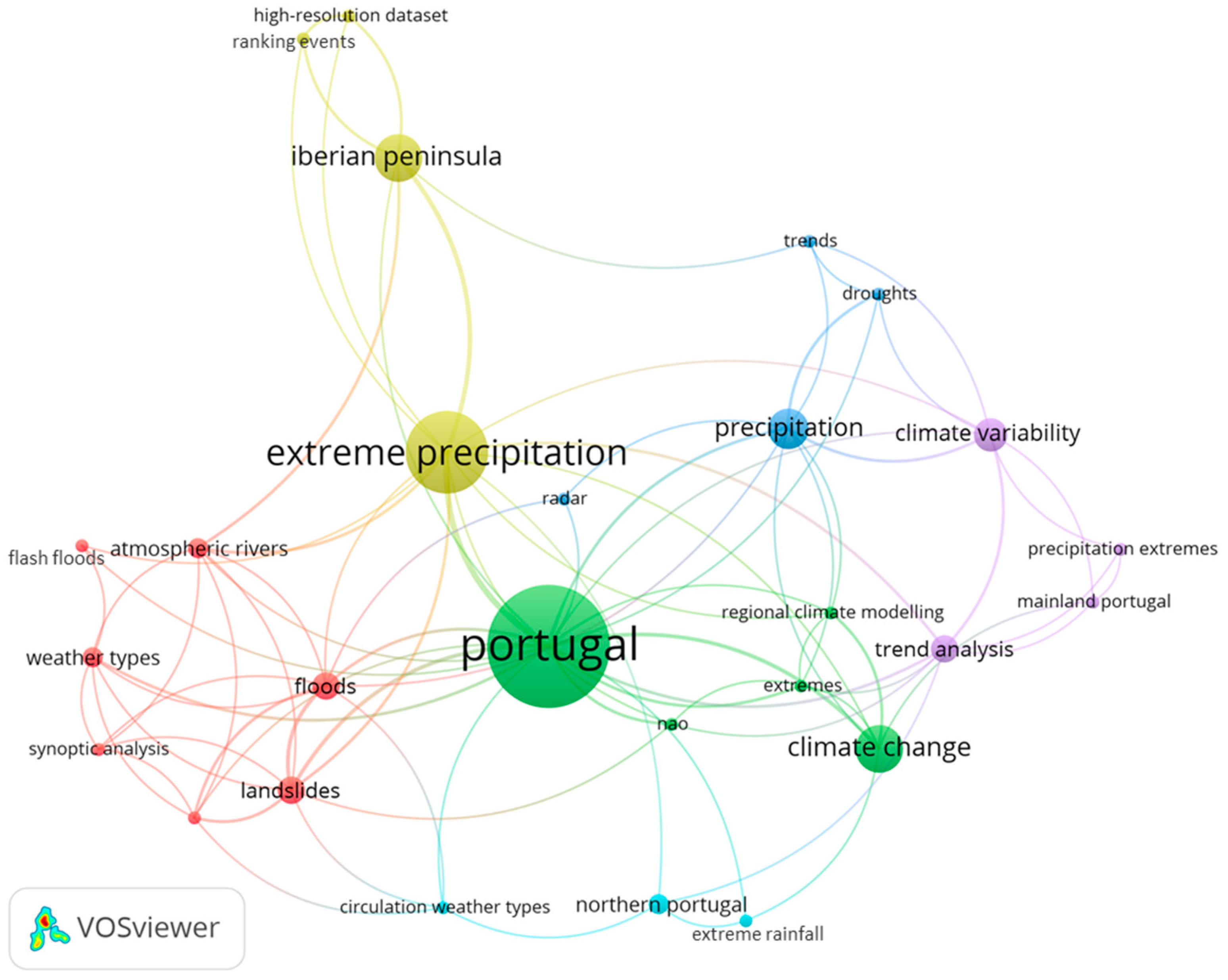 Climate 12 00163 g005