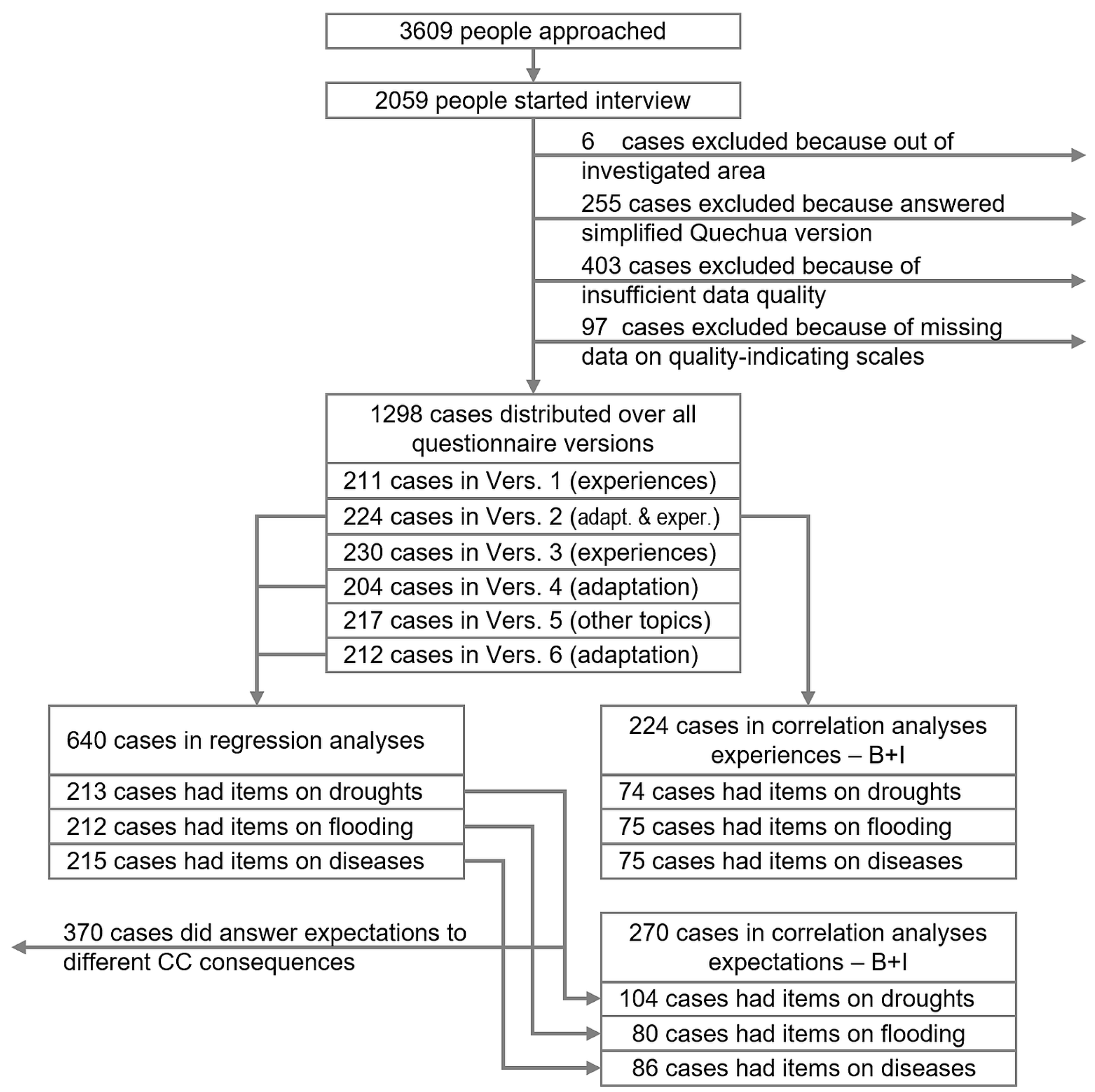 Climate 12 00164 g002