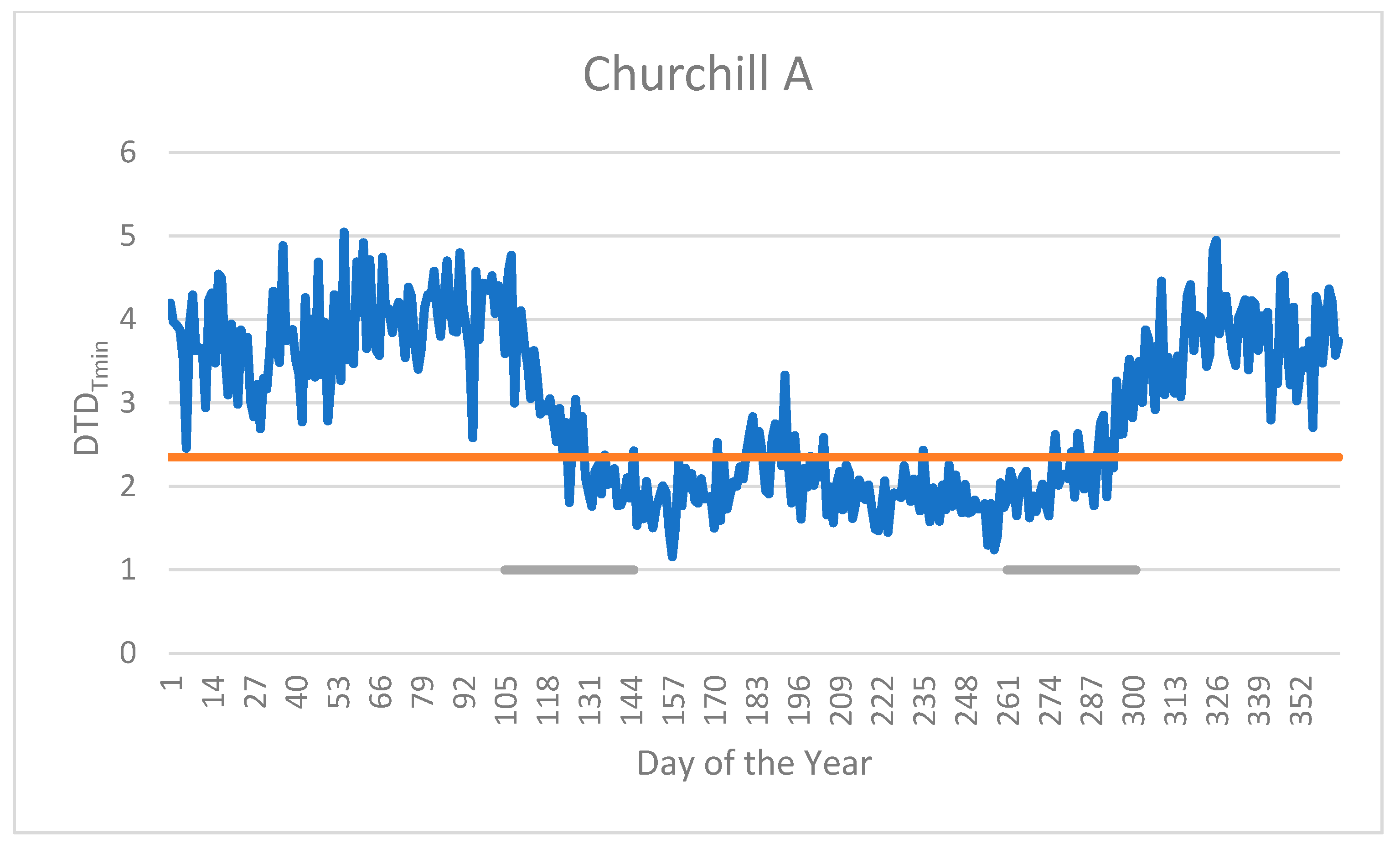 Climate 12 00165 g002 Climate 12 00165 g002