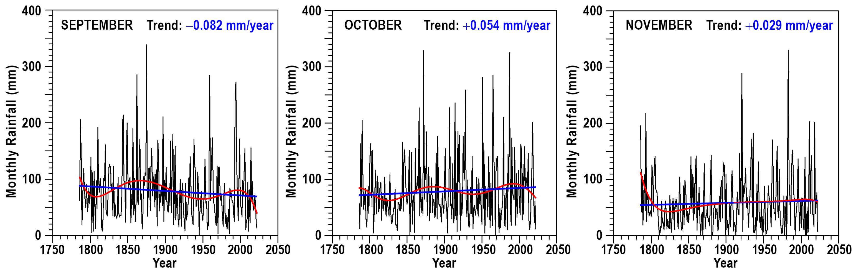 Climate 12 00166 g002
