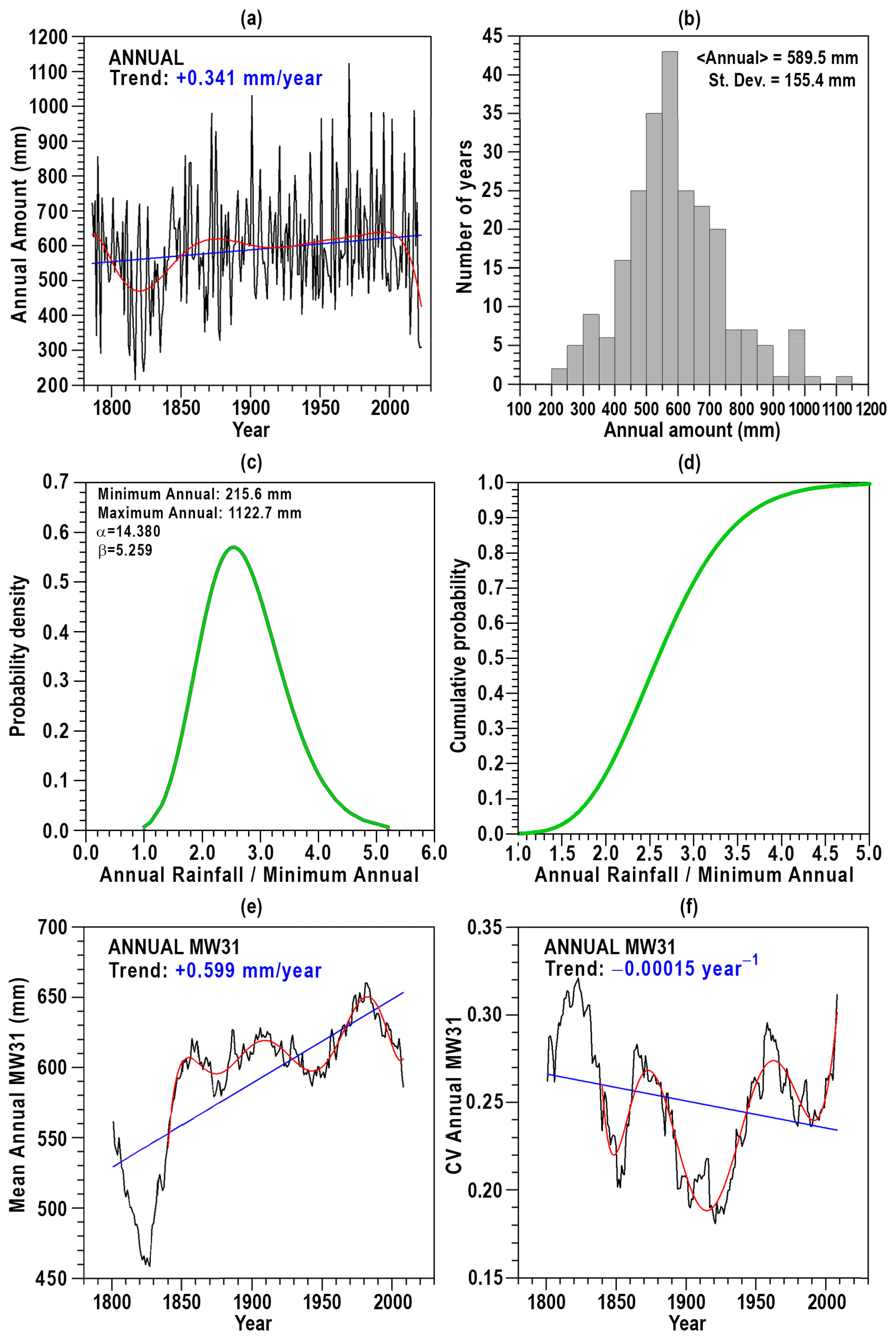 Climate 12 00166 g003