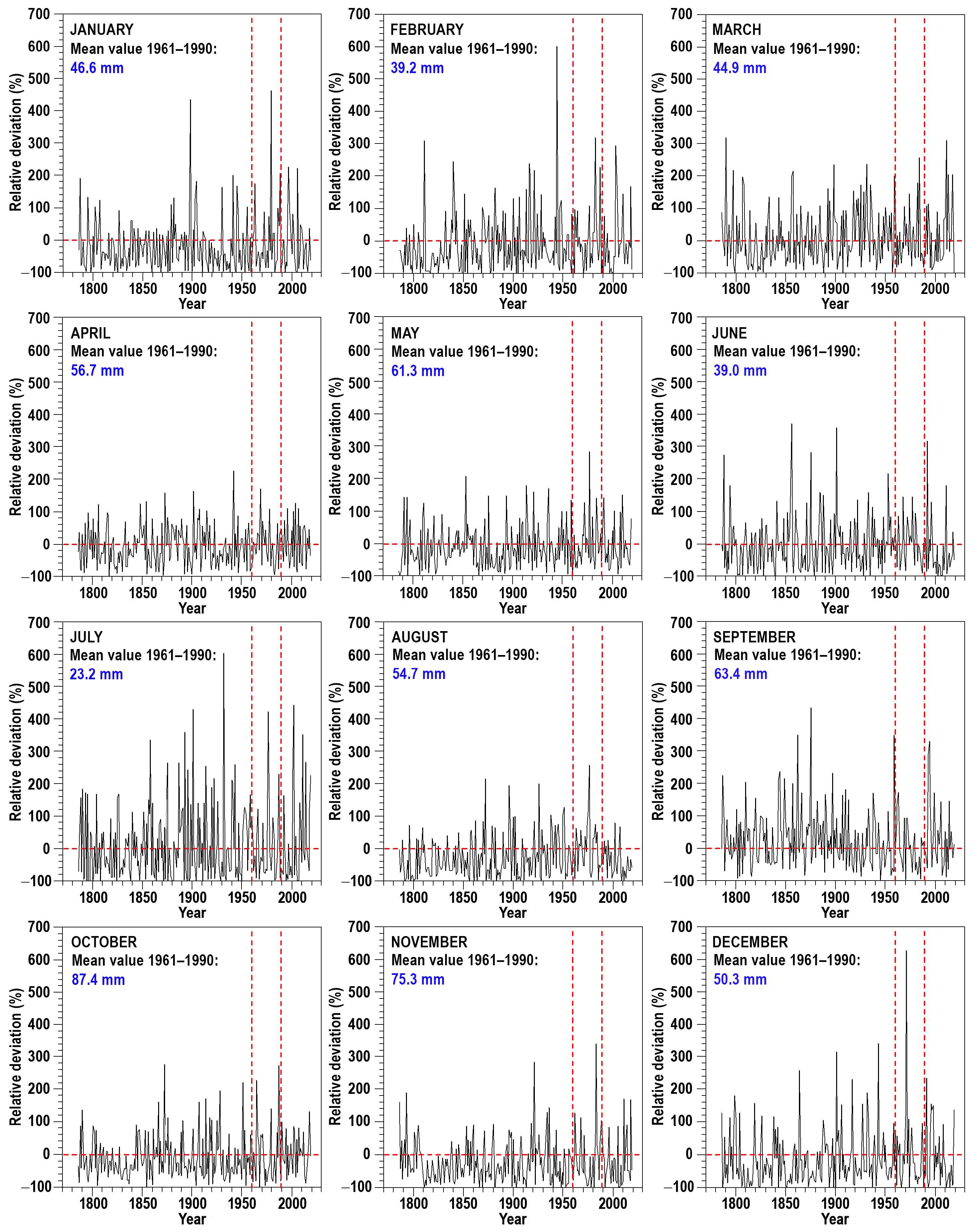 Climate 12 00166 g004
