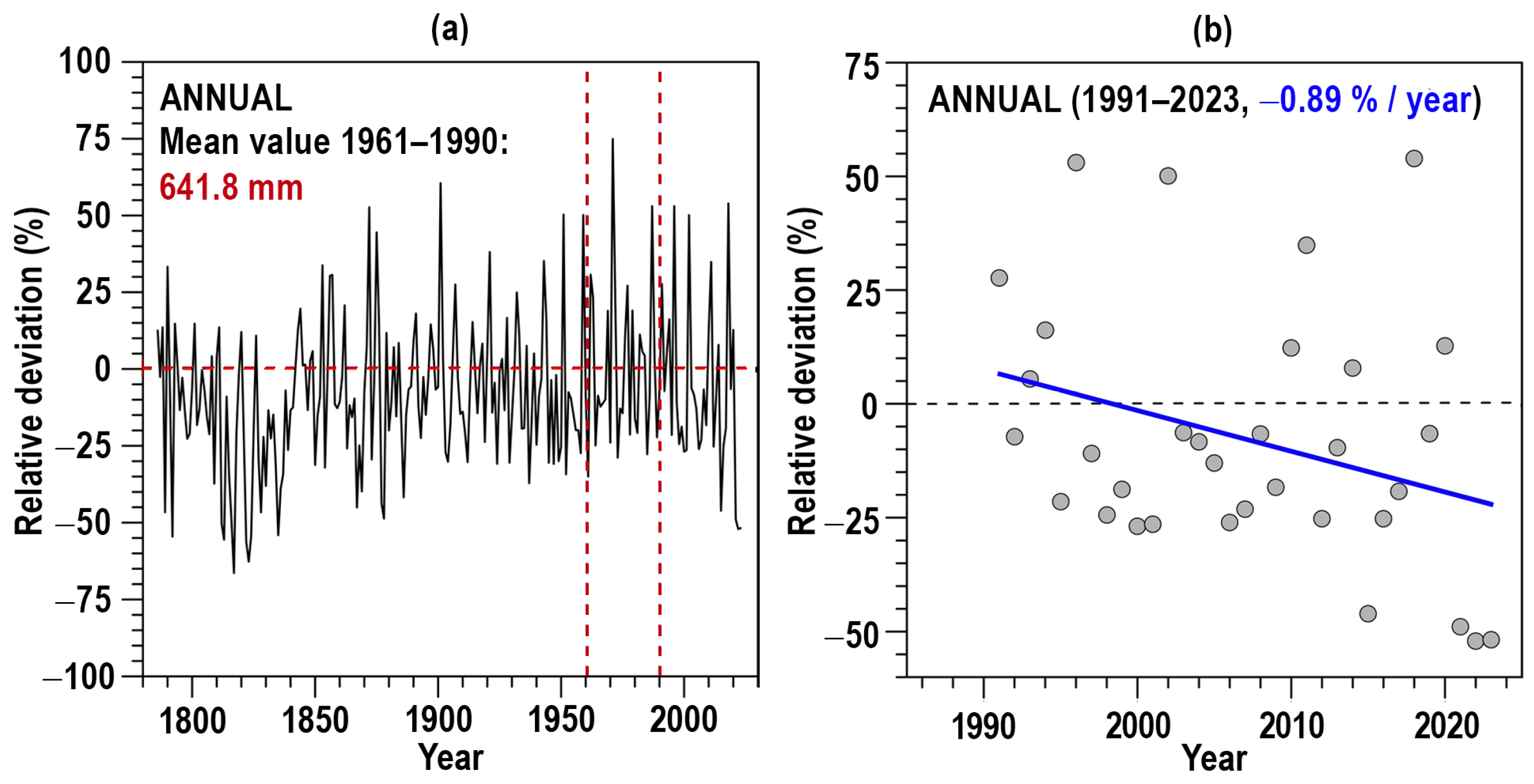 Climate 12 00166 g005