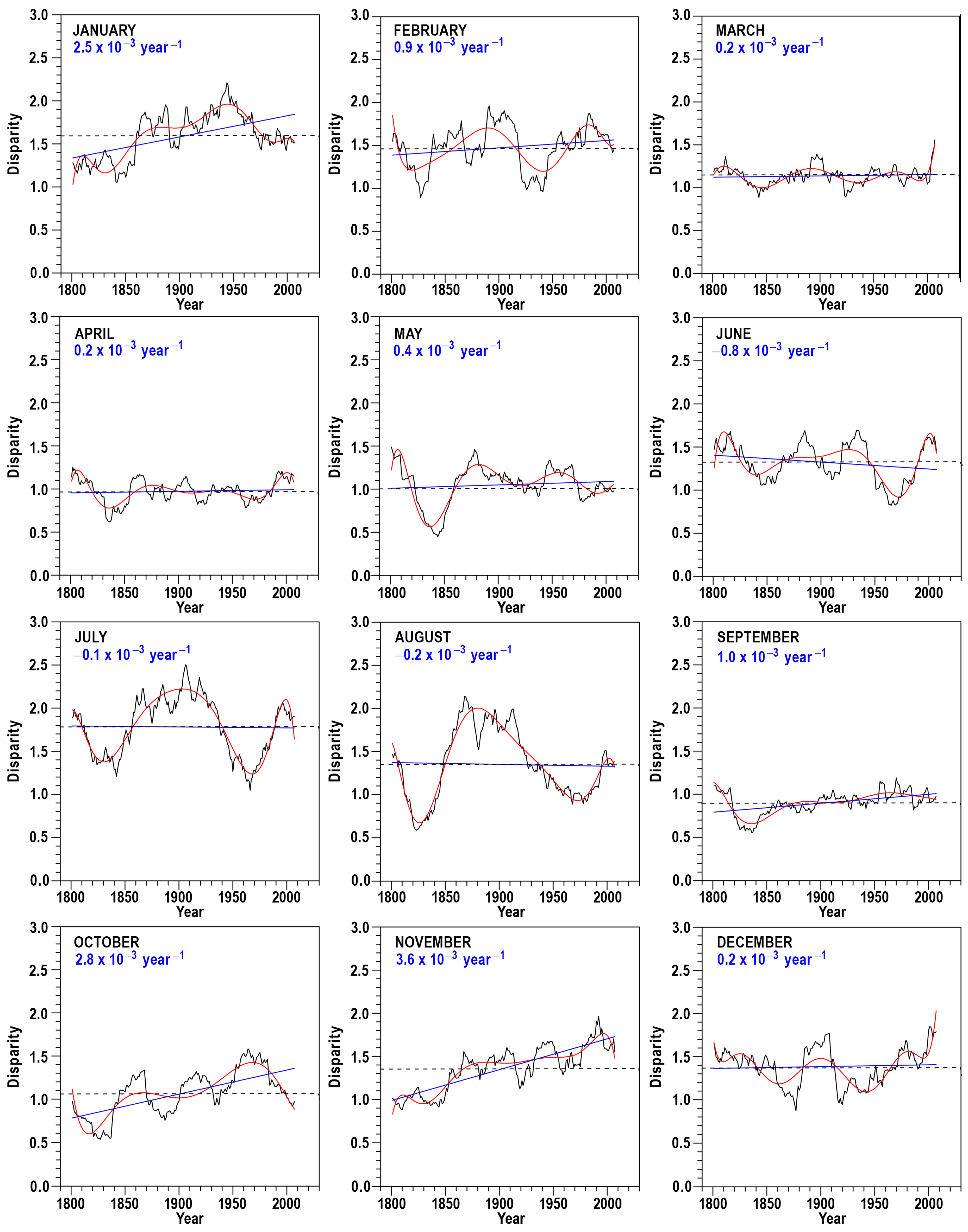 Climate 12 00166 g006