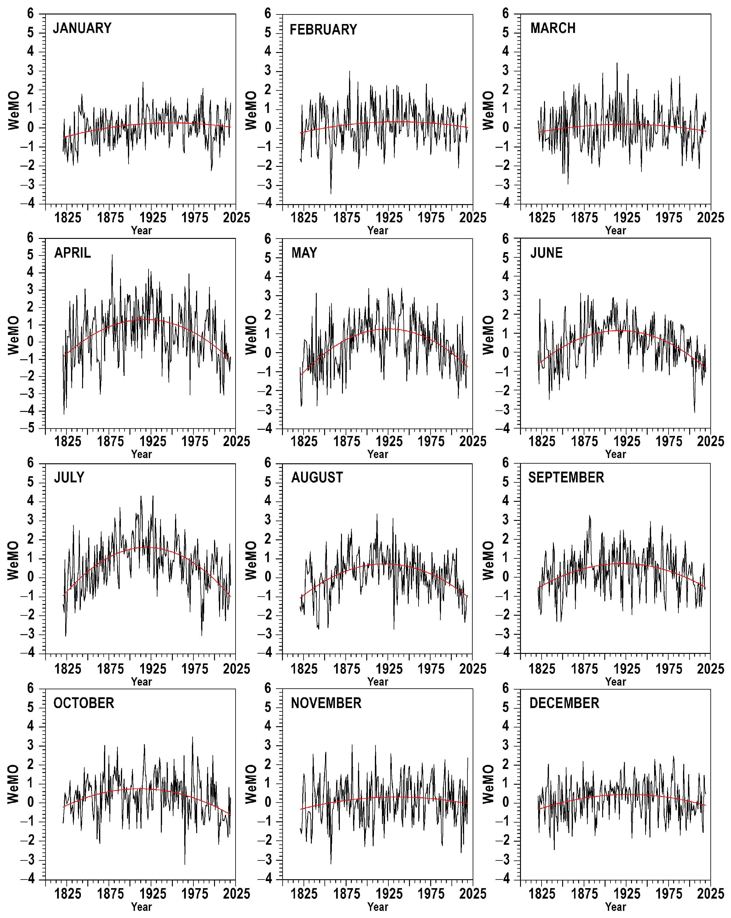 Climate 12 00166 g008