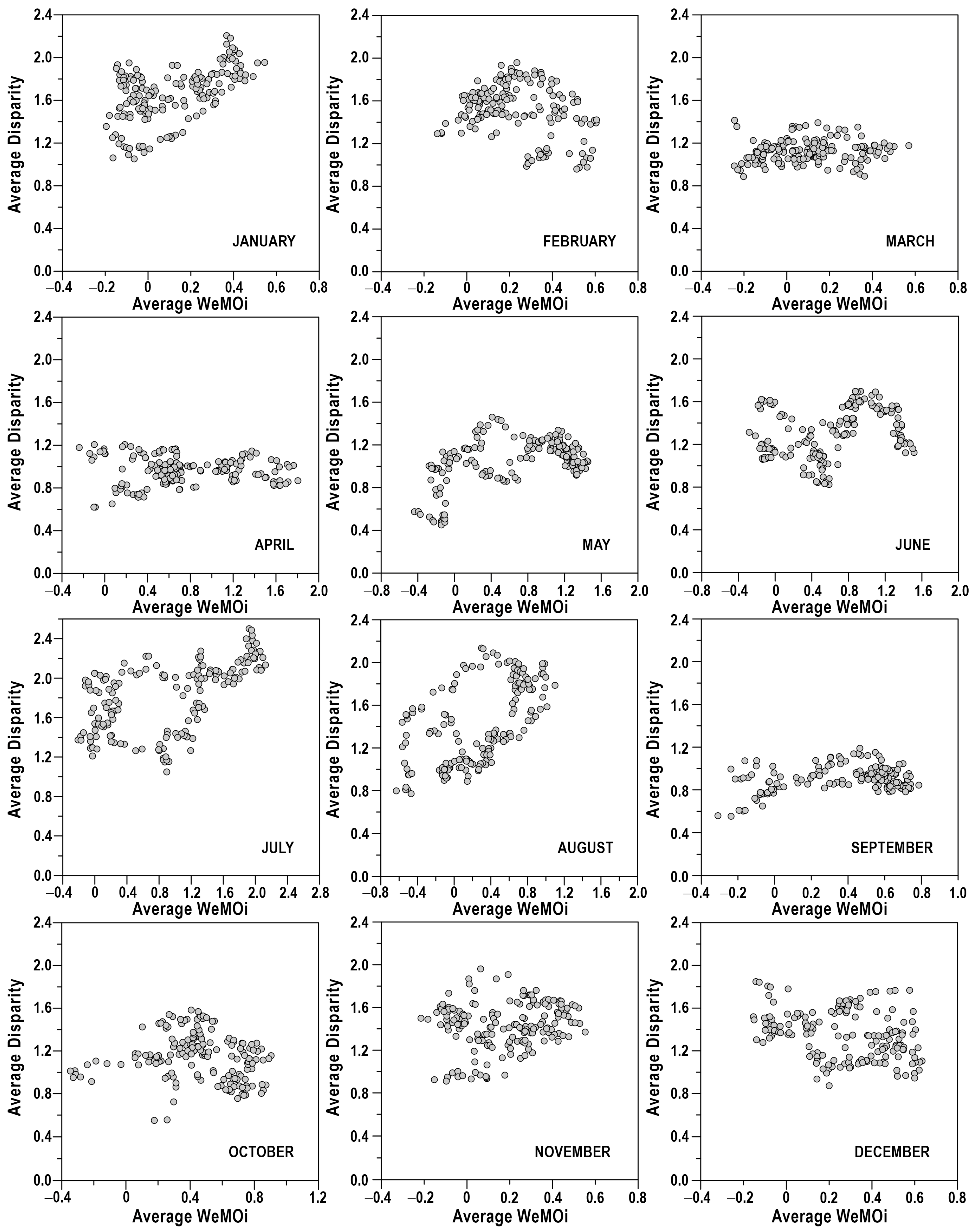 Climate 12 00166 g009