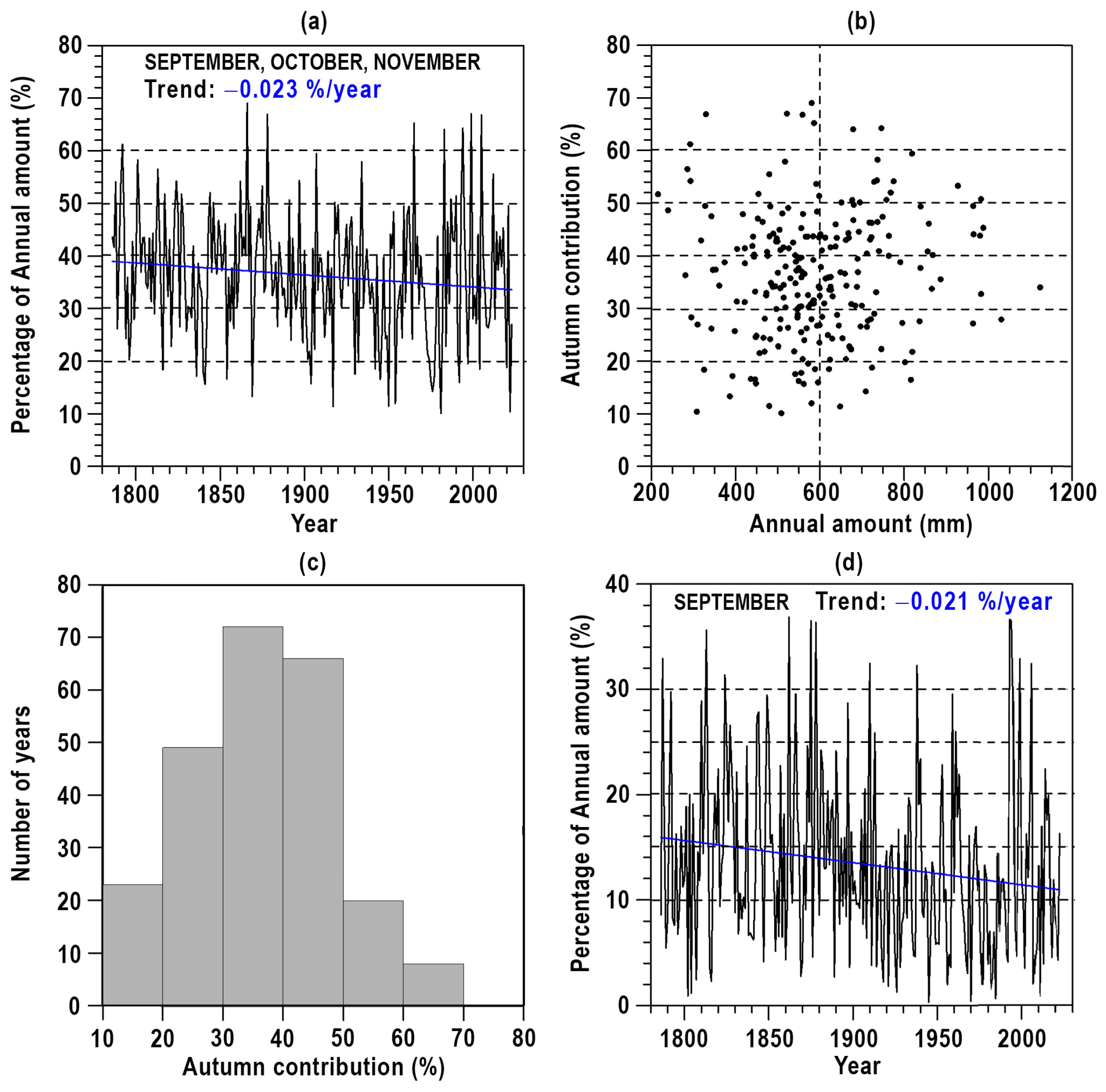 Climate 12 00166 g011