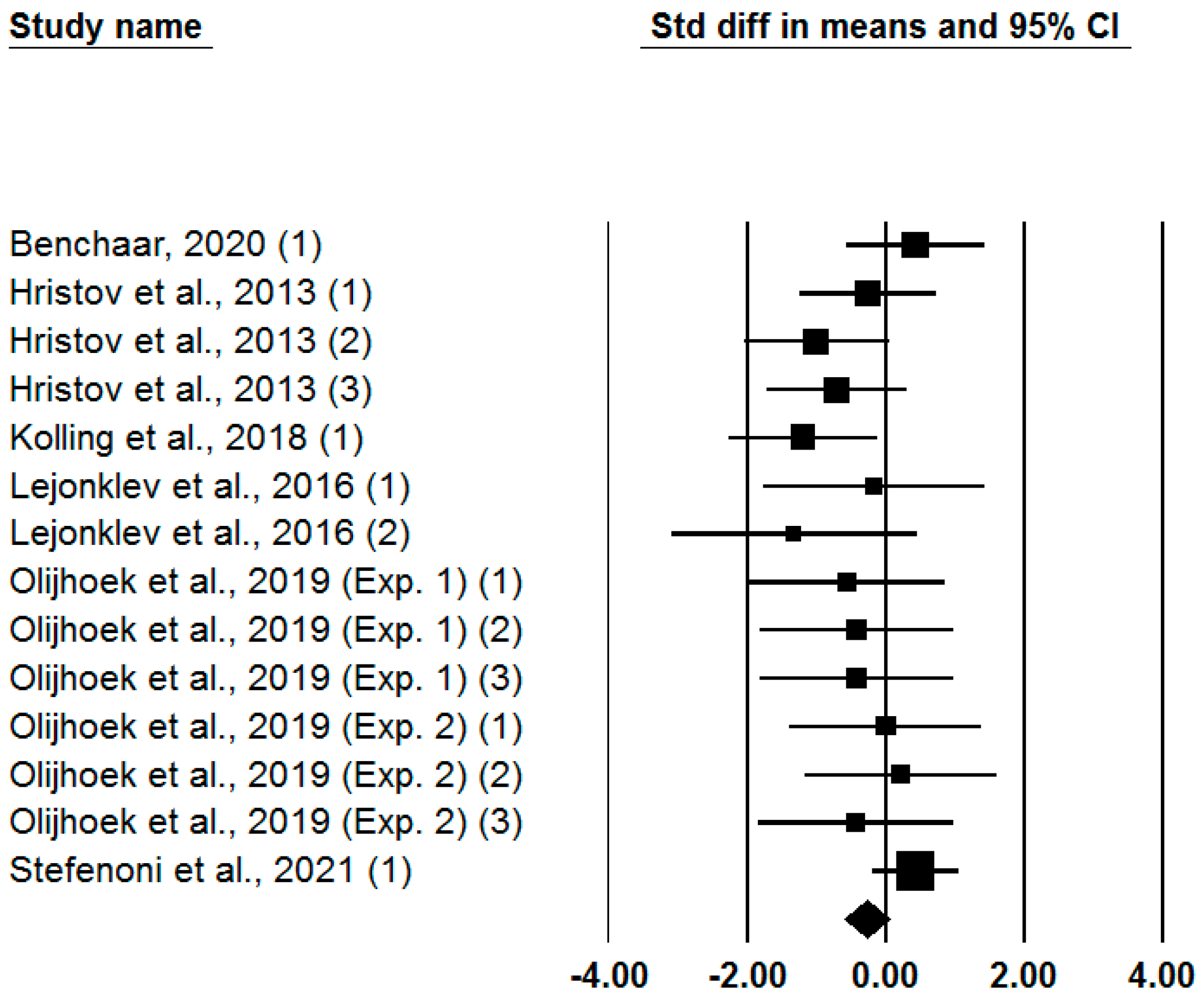 Climate 12 00167 g002