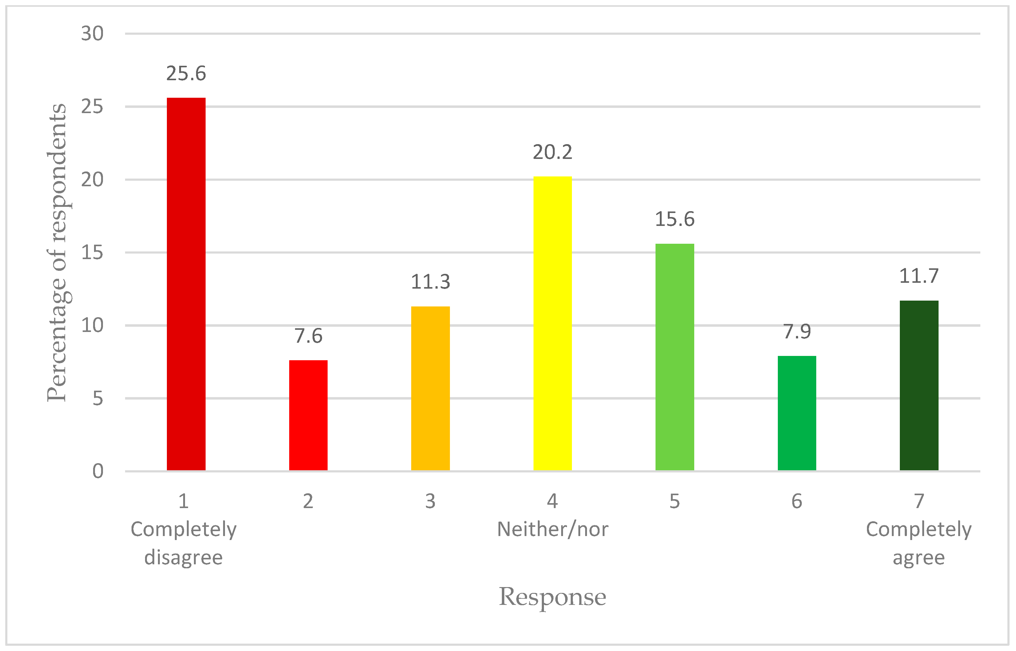 Climate 12 00170 g002