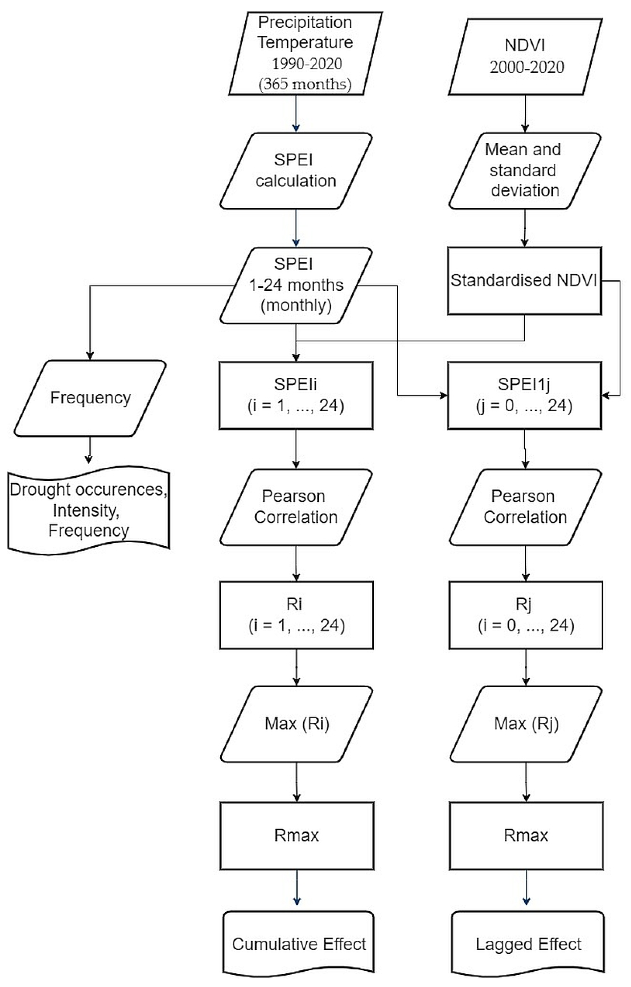 Climate 12 00172 g002