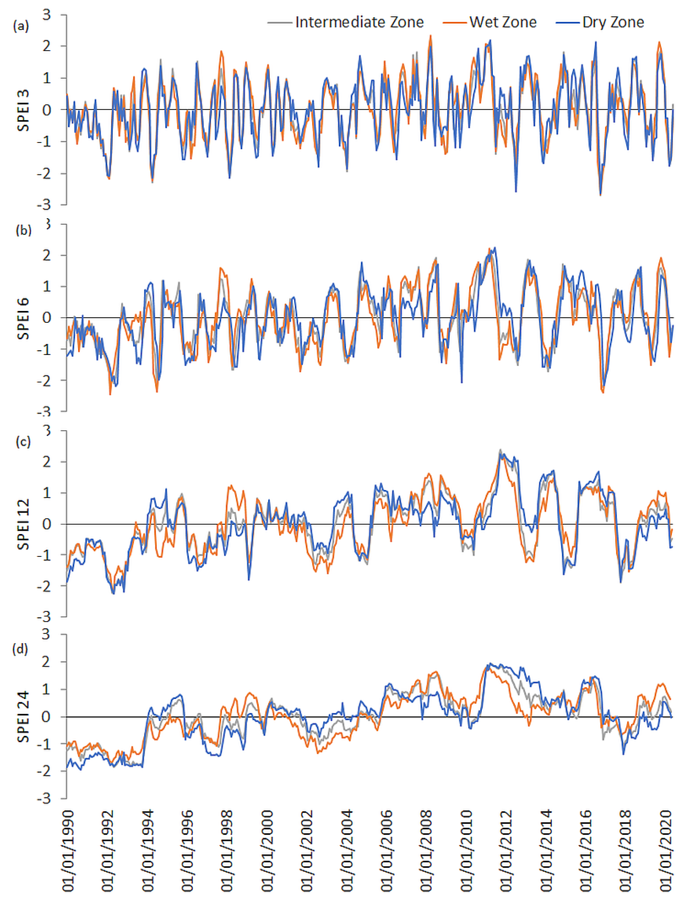 Climate 12 00172 g004