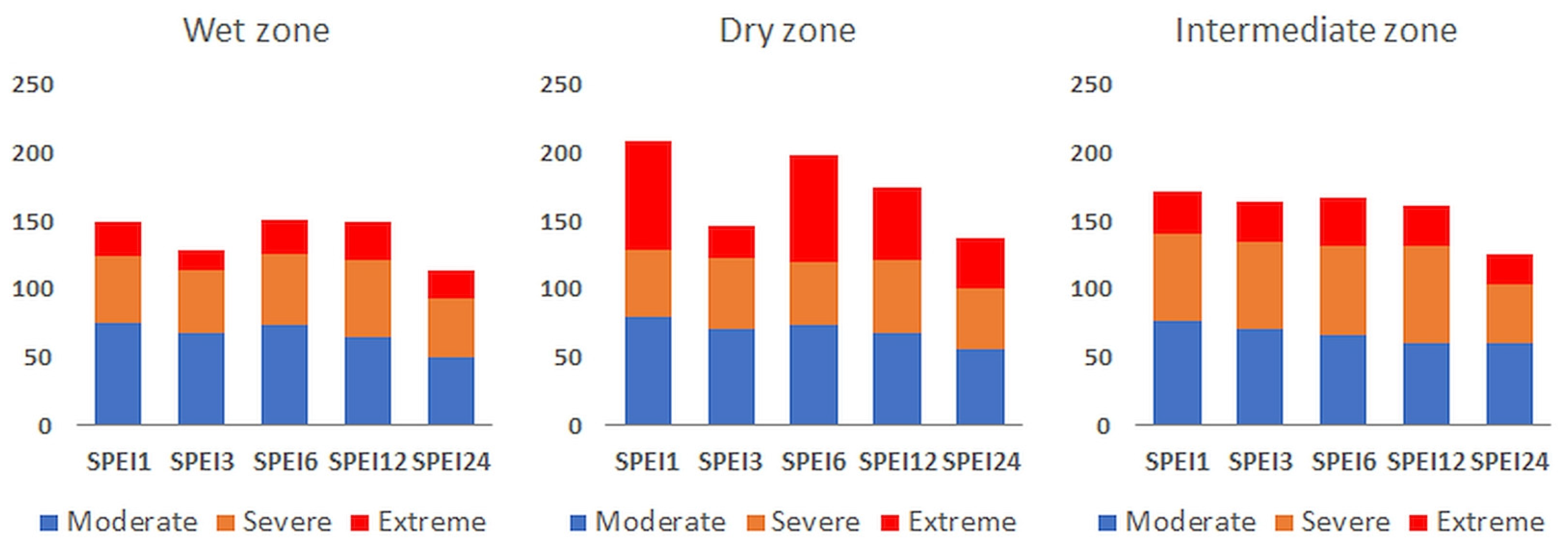 Climate 12 00172 g006