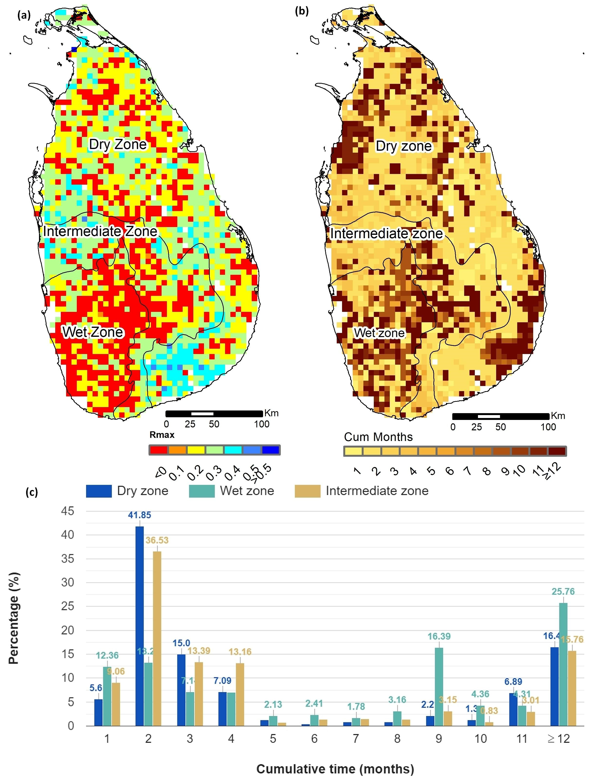 Climate 12 00172 g007