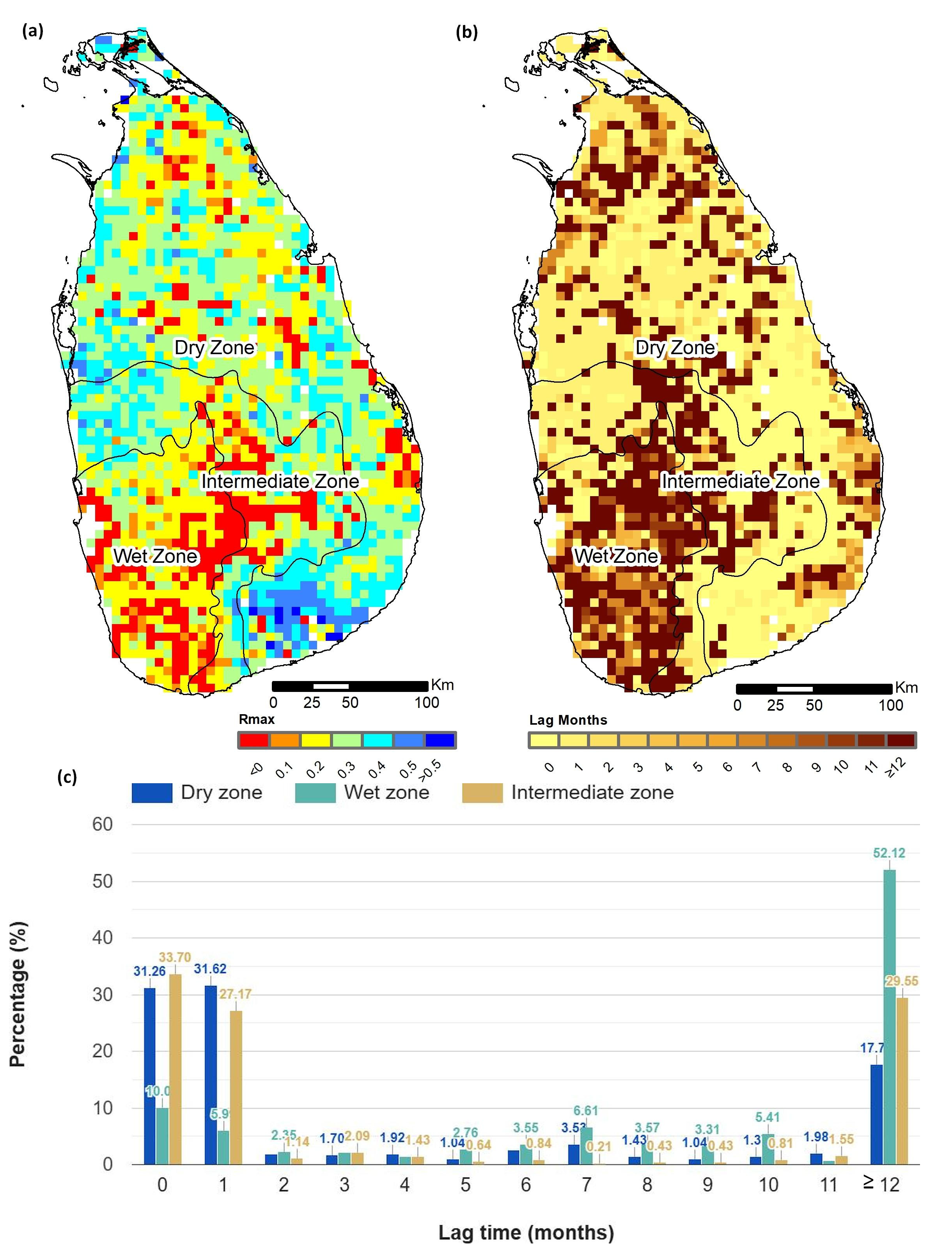 Climate 12 00172 g008