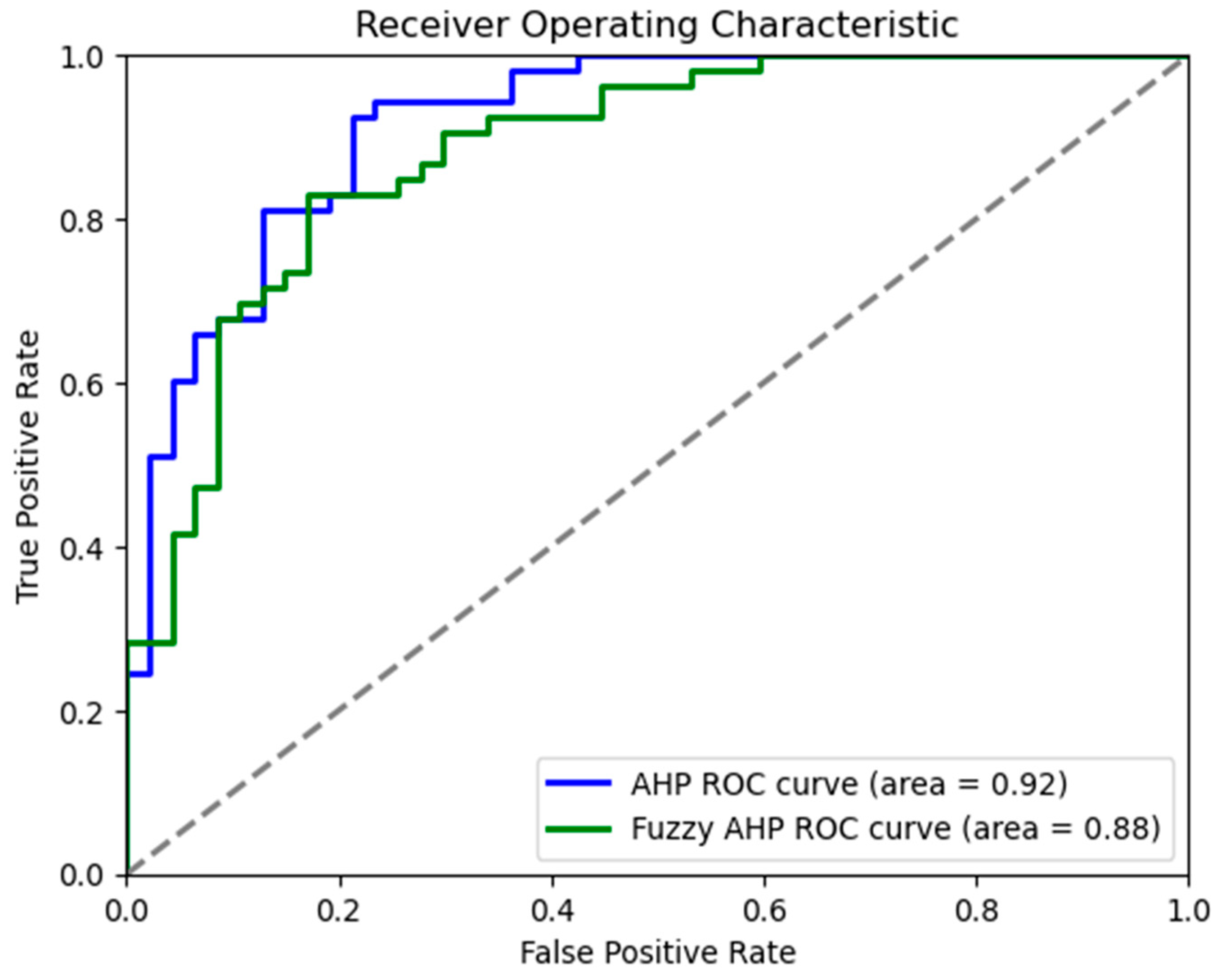 Climate 12 00173 g005