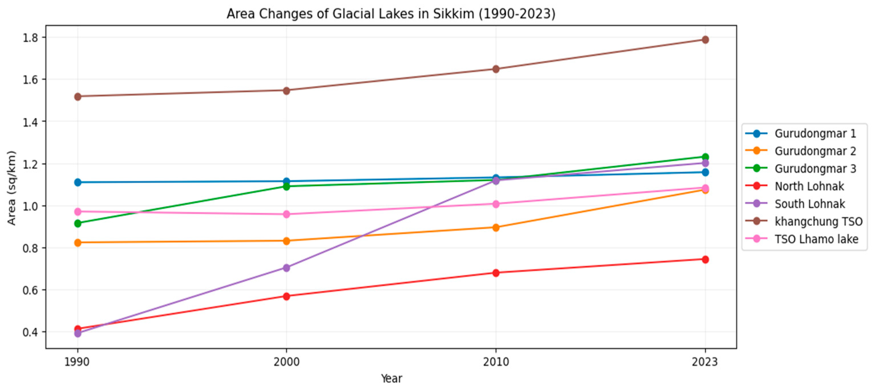 Climate 12 00173 g007