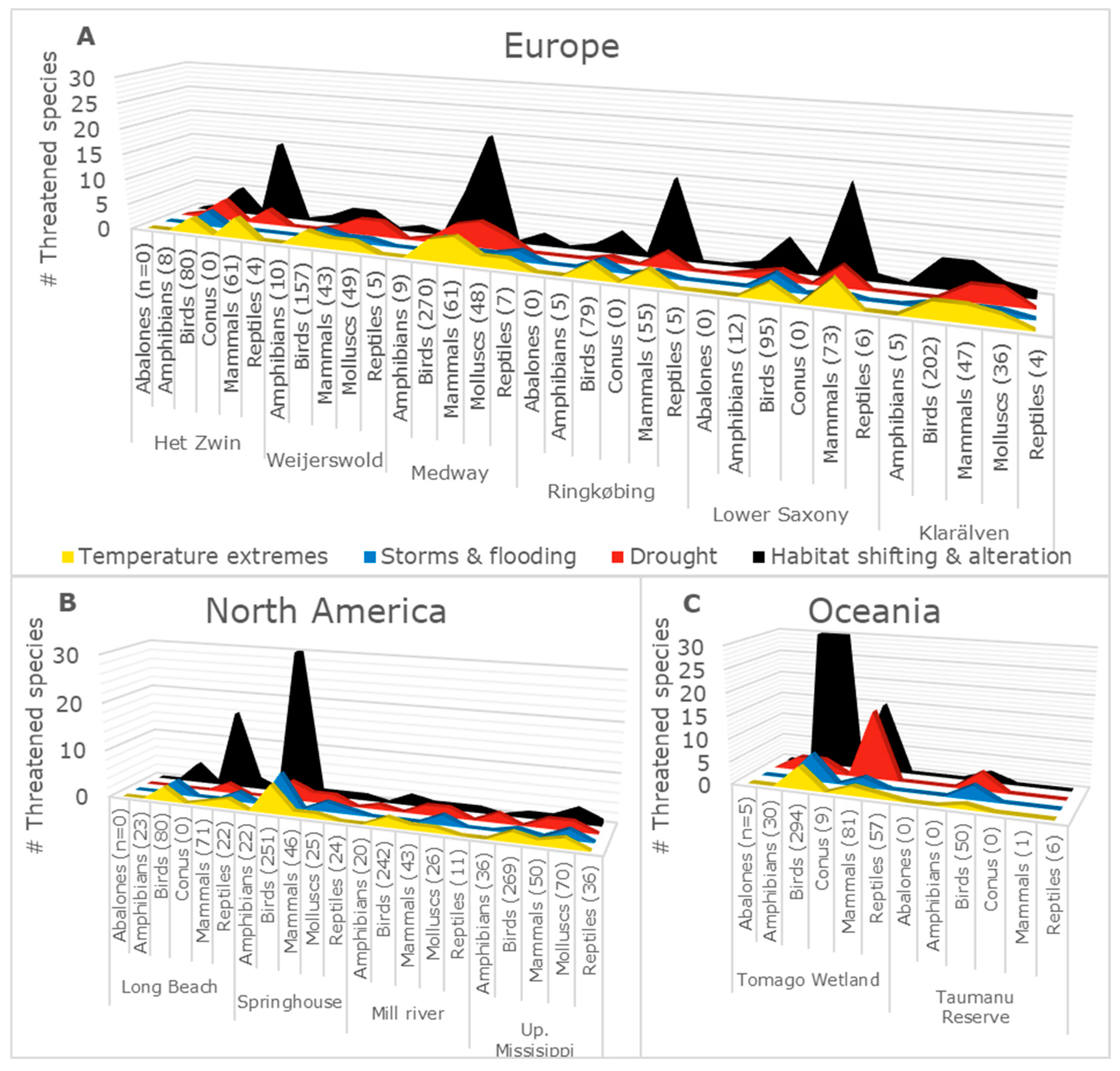 Climate 12 00179 g002