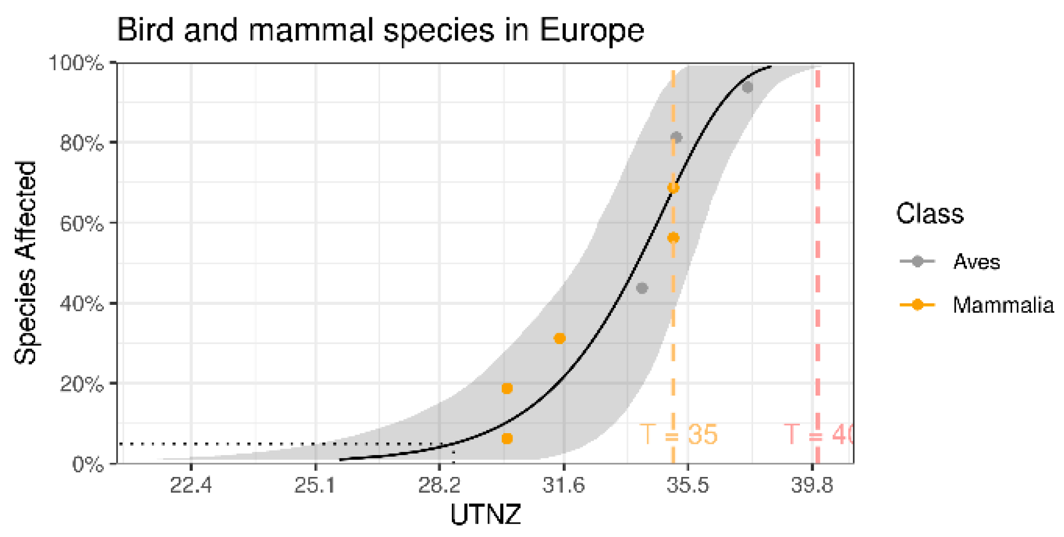 Climate 12 00179 g004
