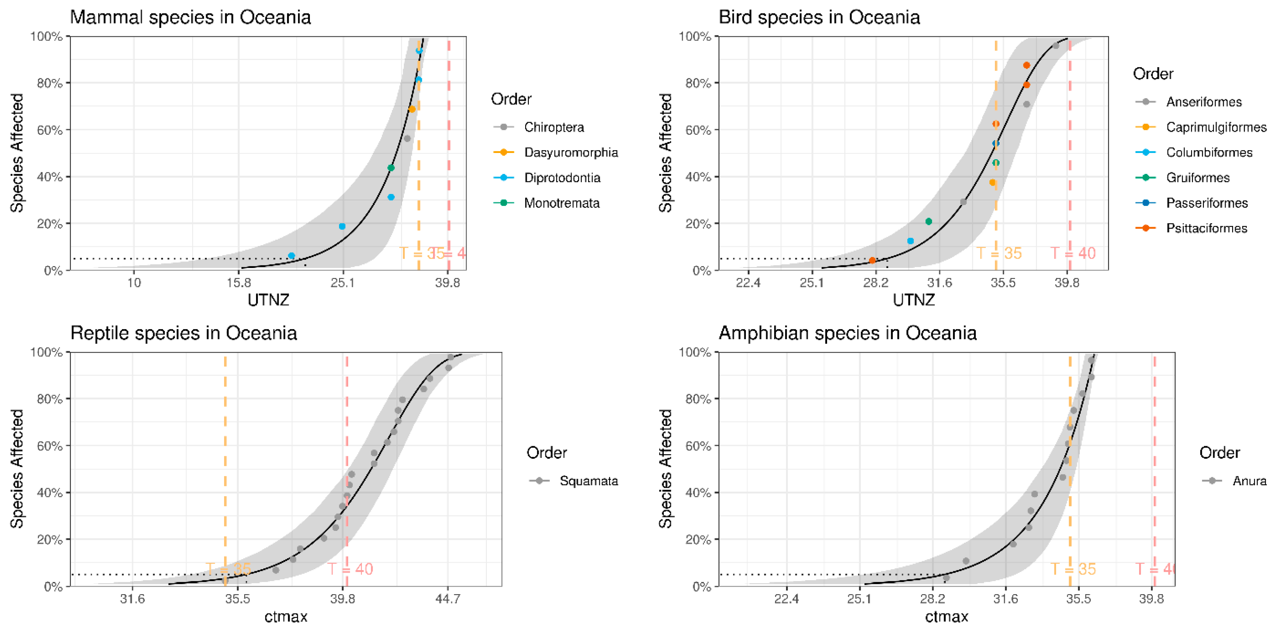 Climate 12 00179 g005