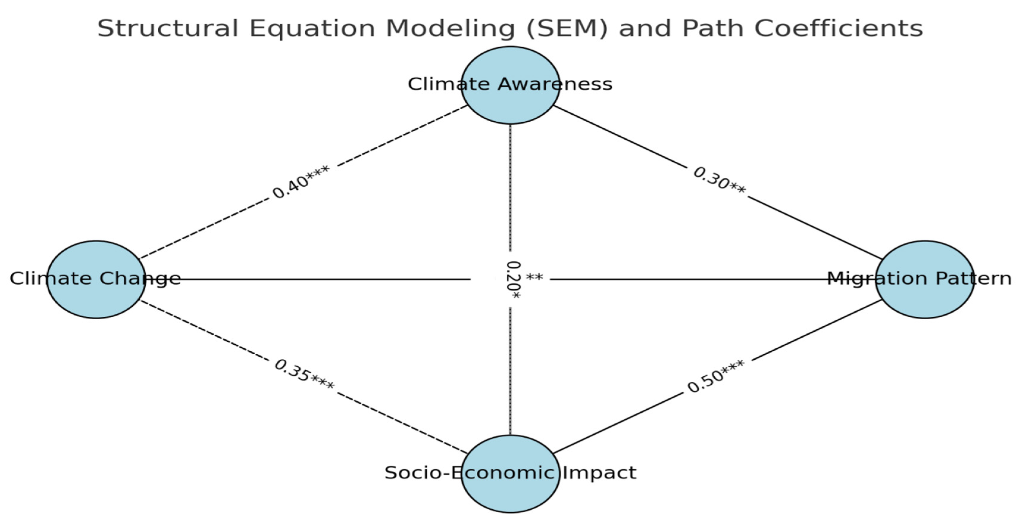 Climate 12 00180 g002