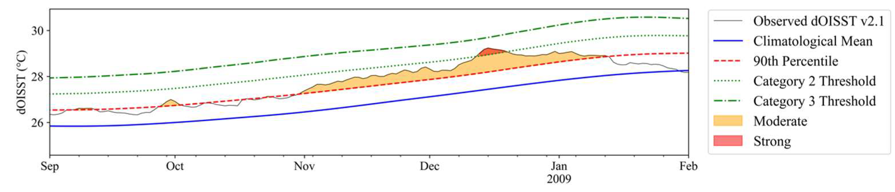 Climate 12 00181 g005