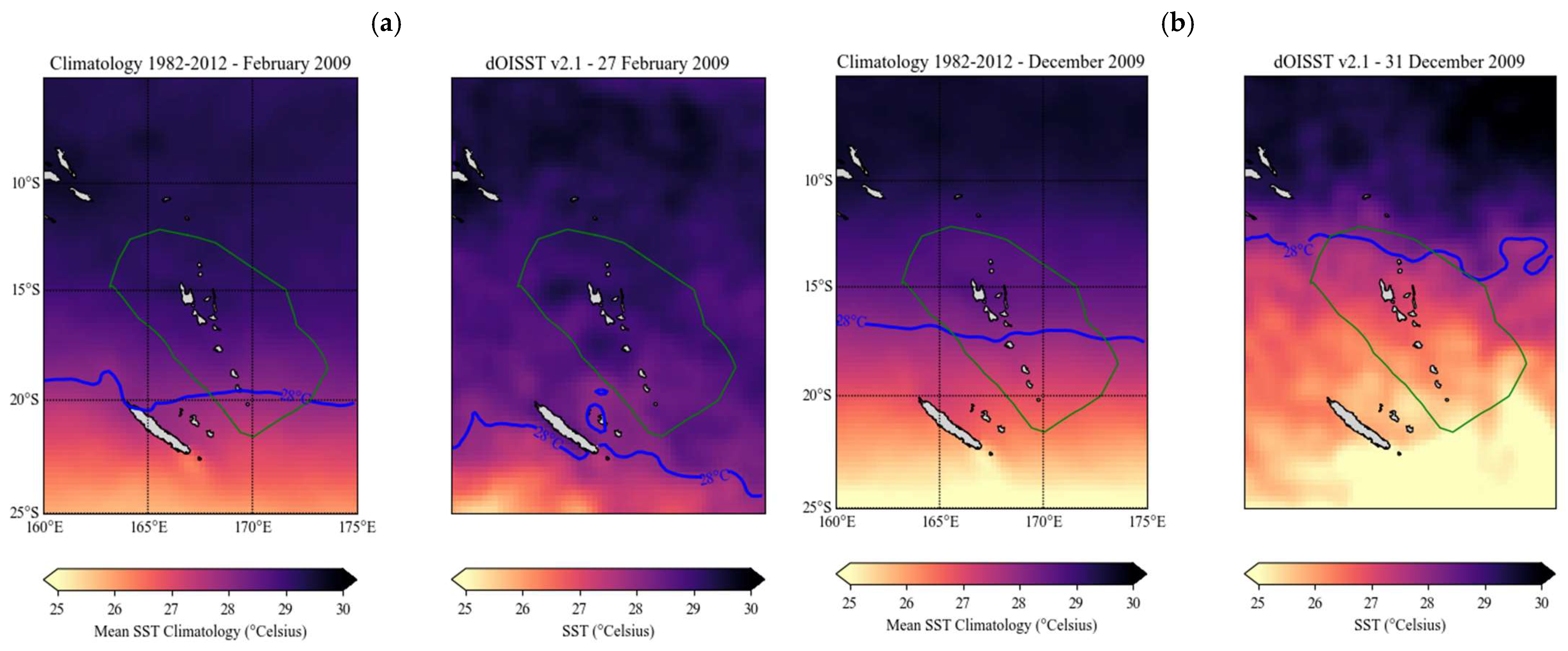 Climate 12 00181 g008