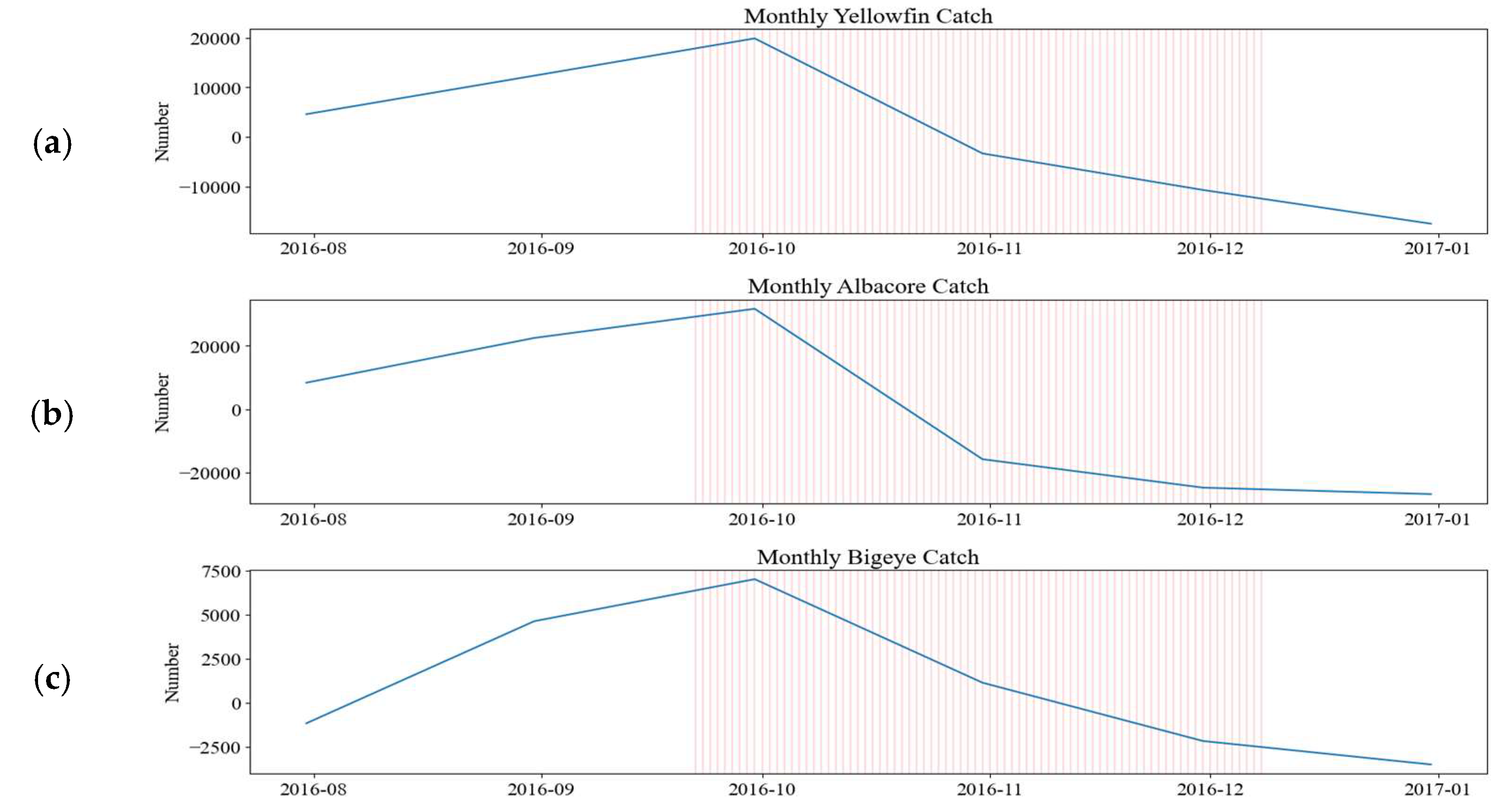 Climate 12 00181 g013