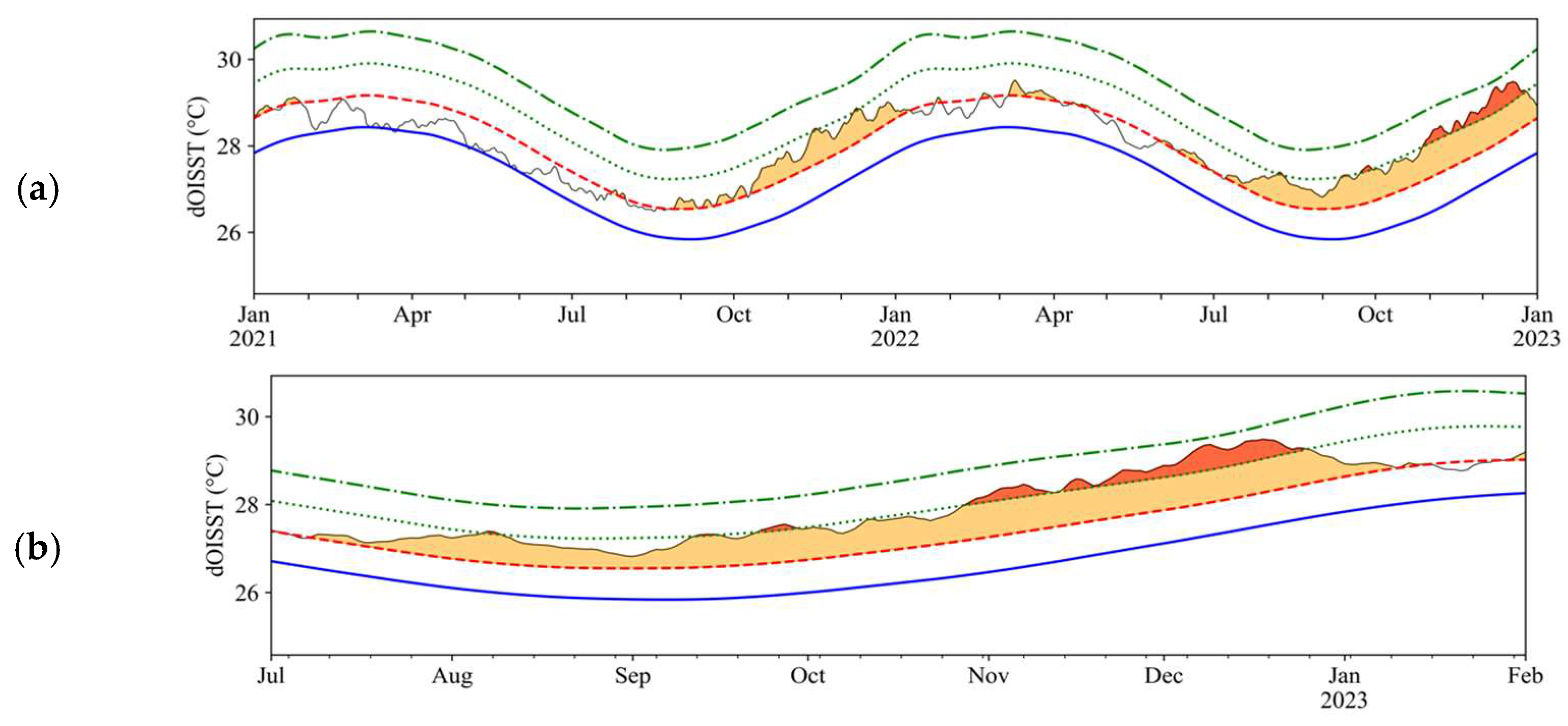 Climate 12 00181 g014