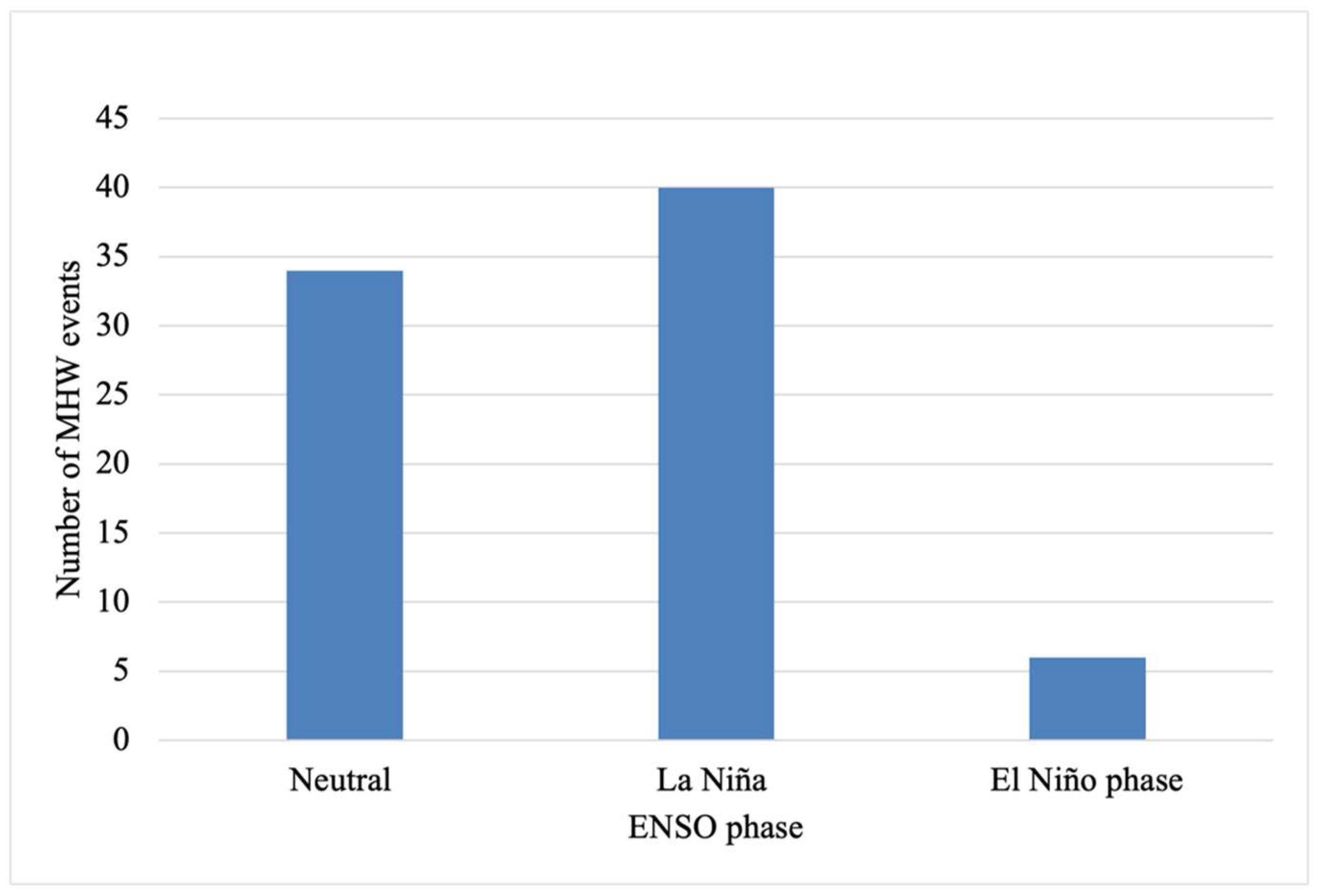 Climate 12 00181 g0a5