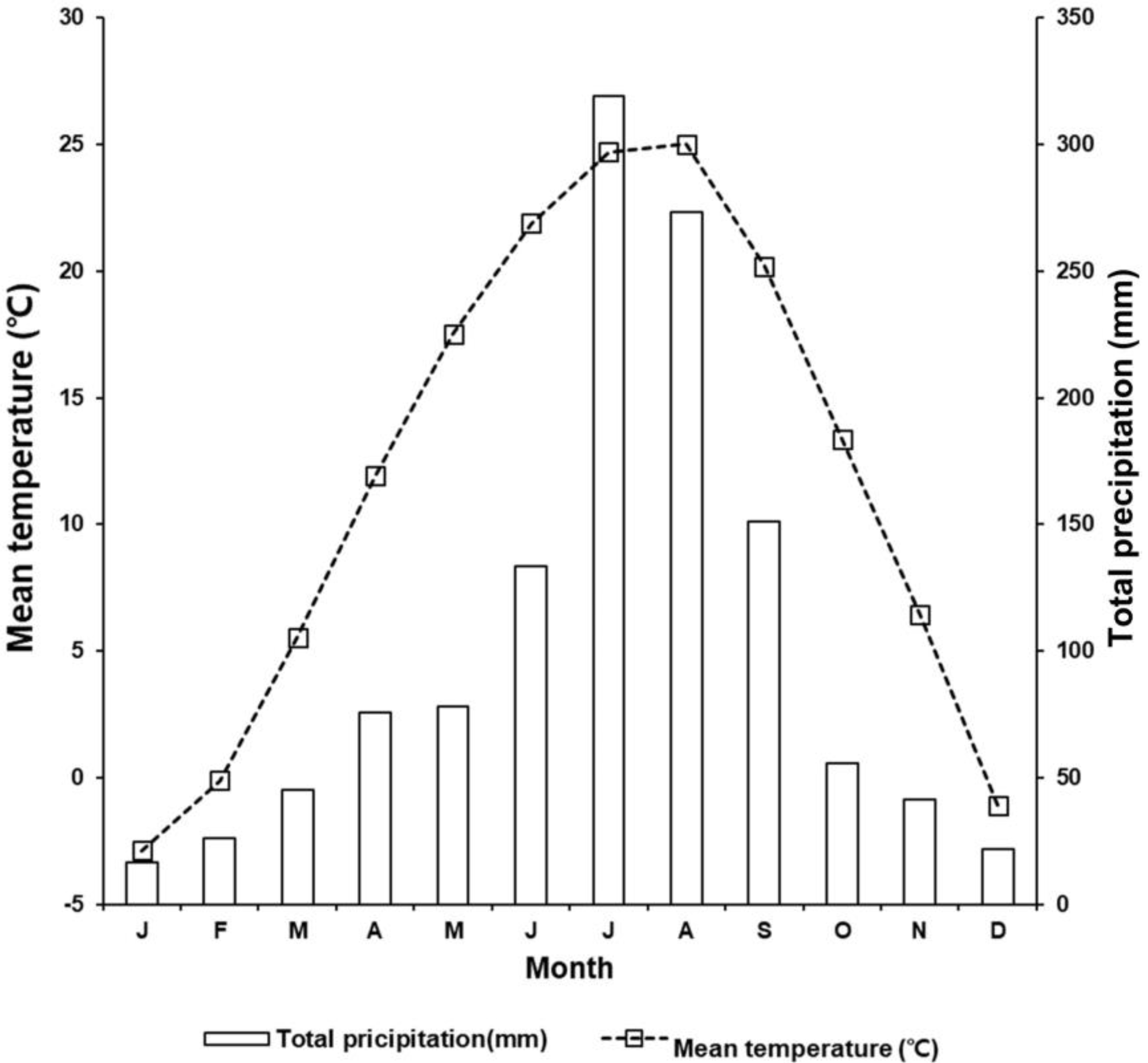 Climate 12 00182 g003 Climate 12 00182 g003