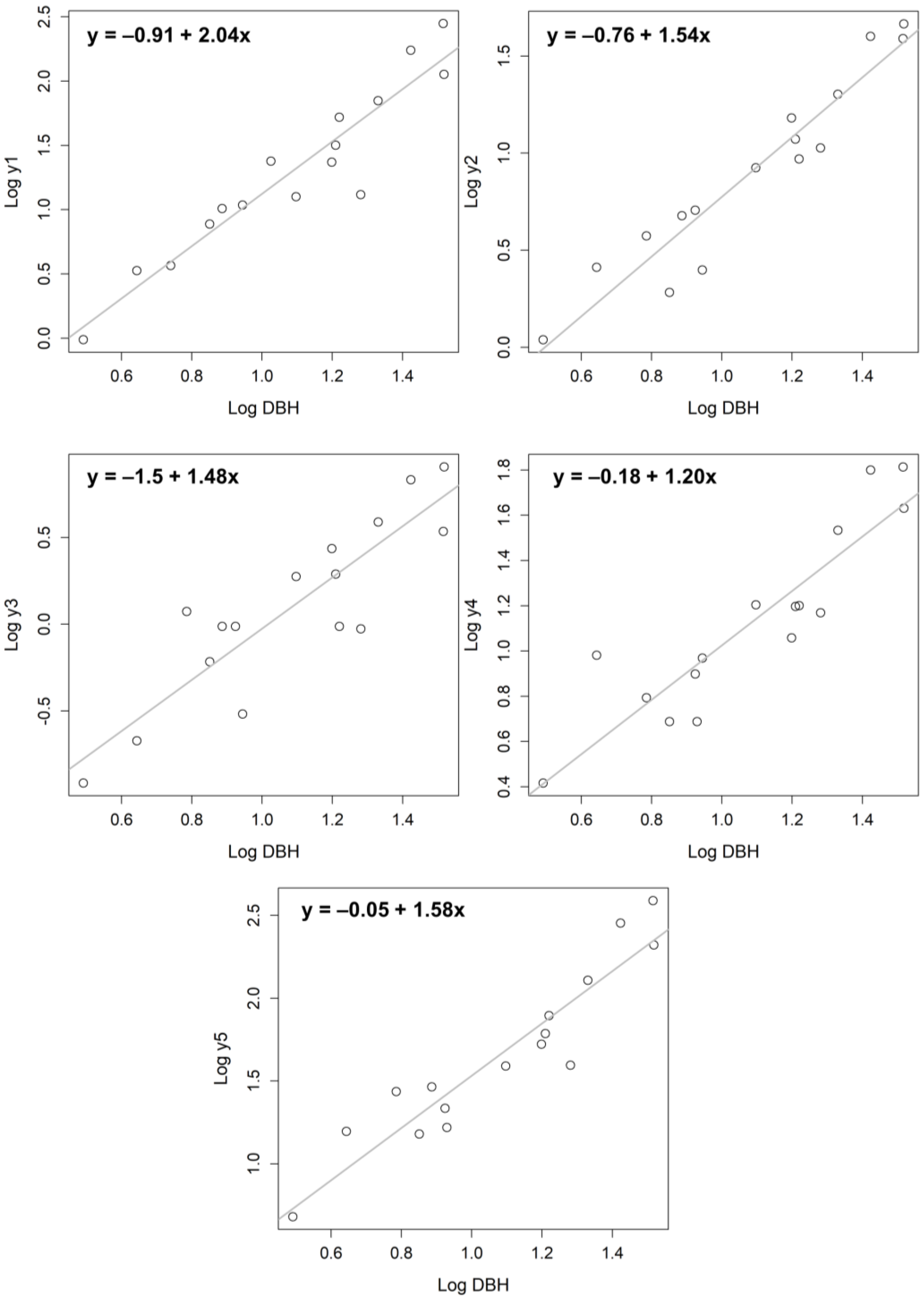 Climate 12 00182 g004 Climate 12 00182 g004
