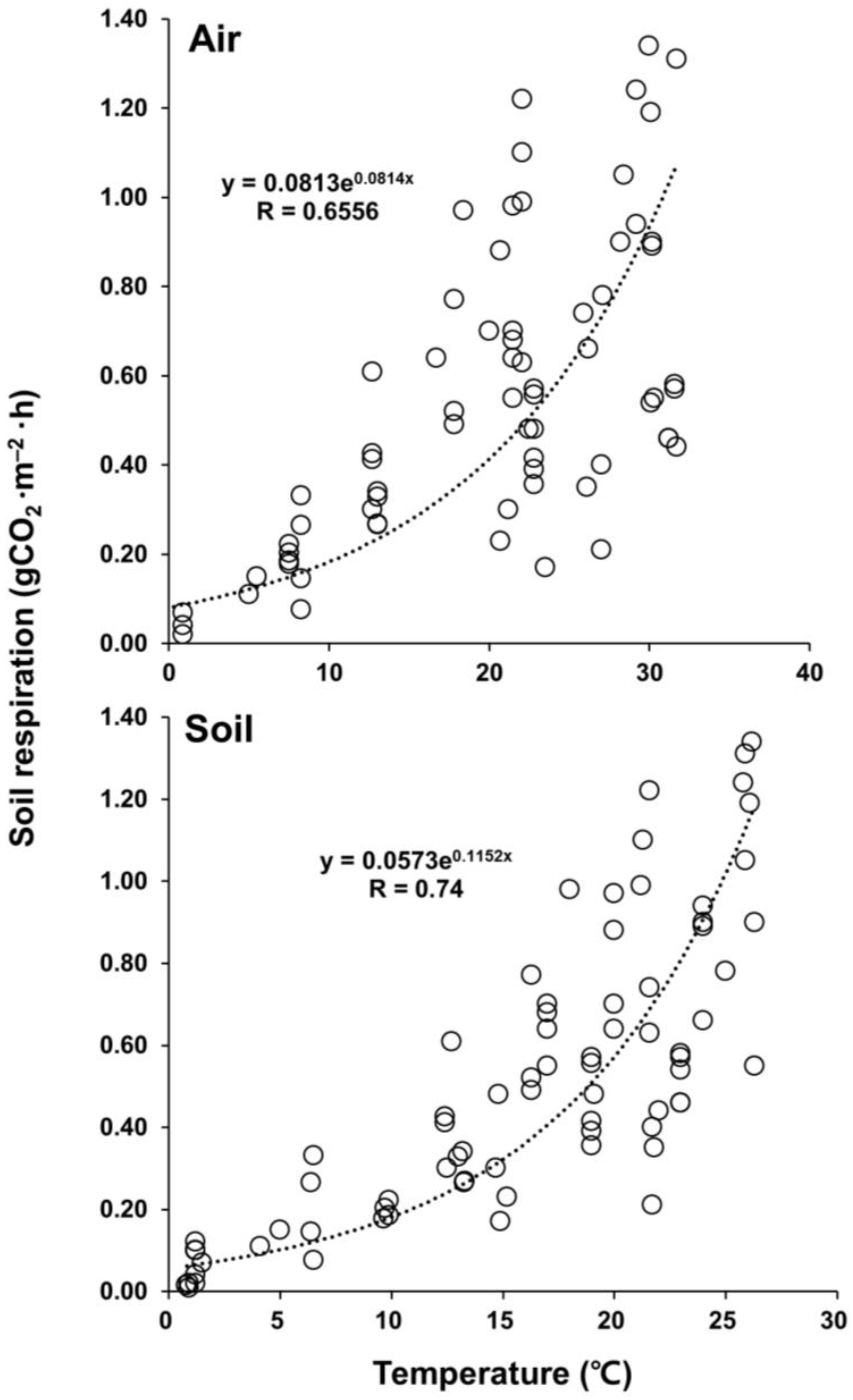 Climate 12 00182 g006 Climate 12 00182 g006